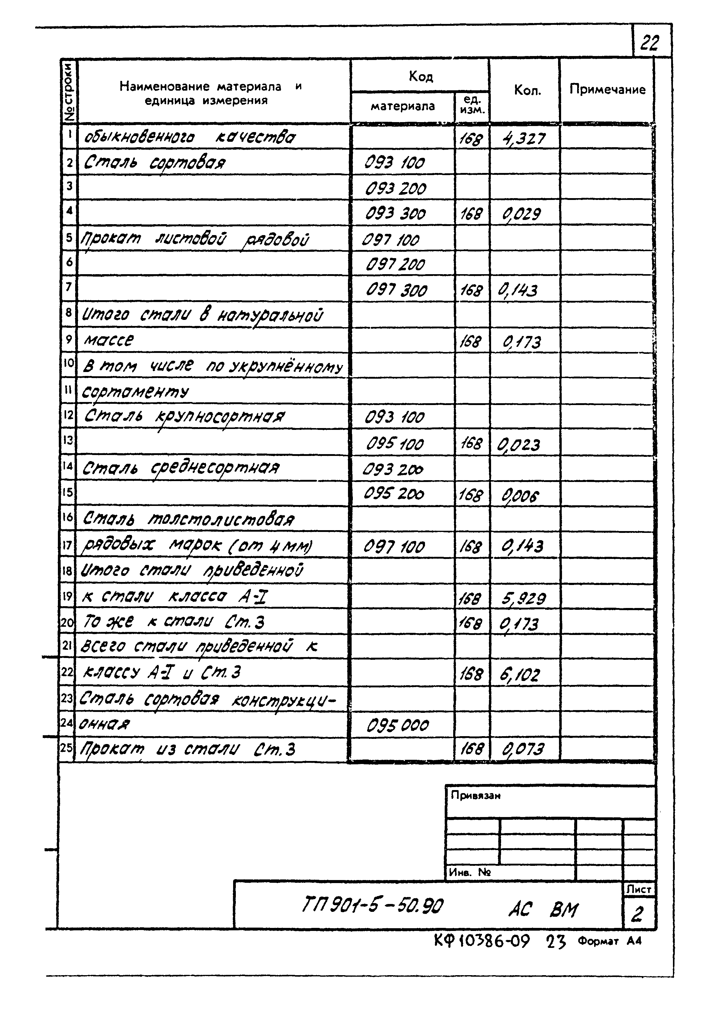 Типовой проект 901-5-50.90