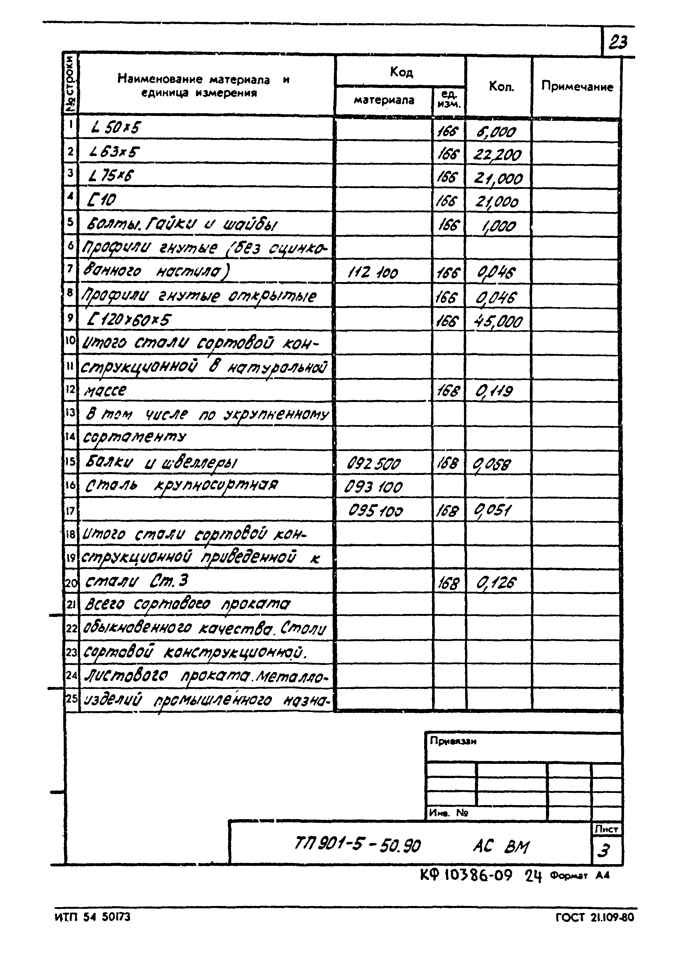 Типовой проект 901-5-50.90