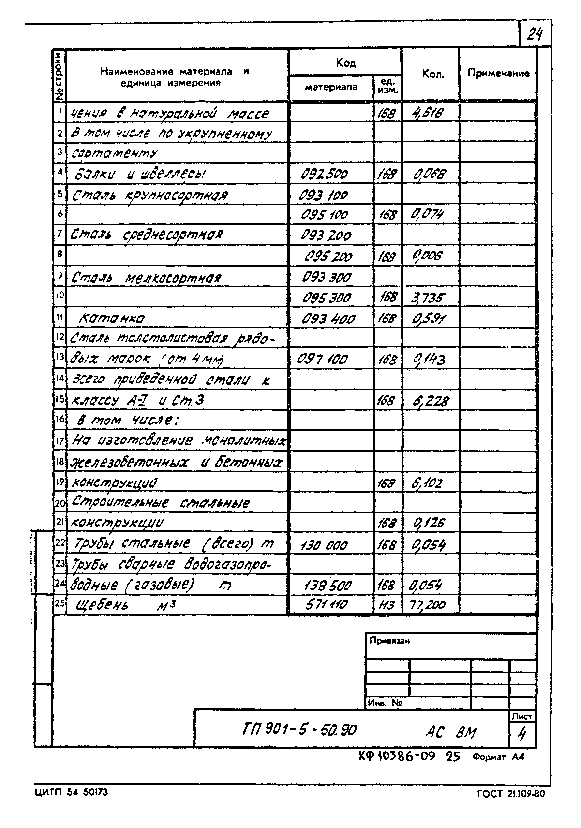 Типовой проект 901-5-50.90
