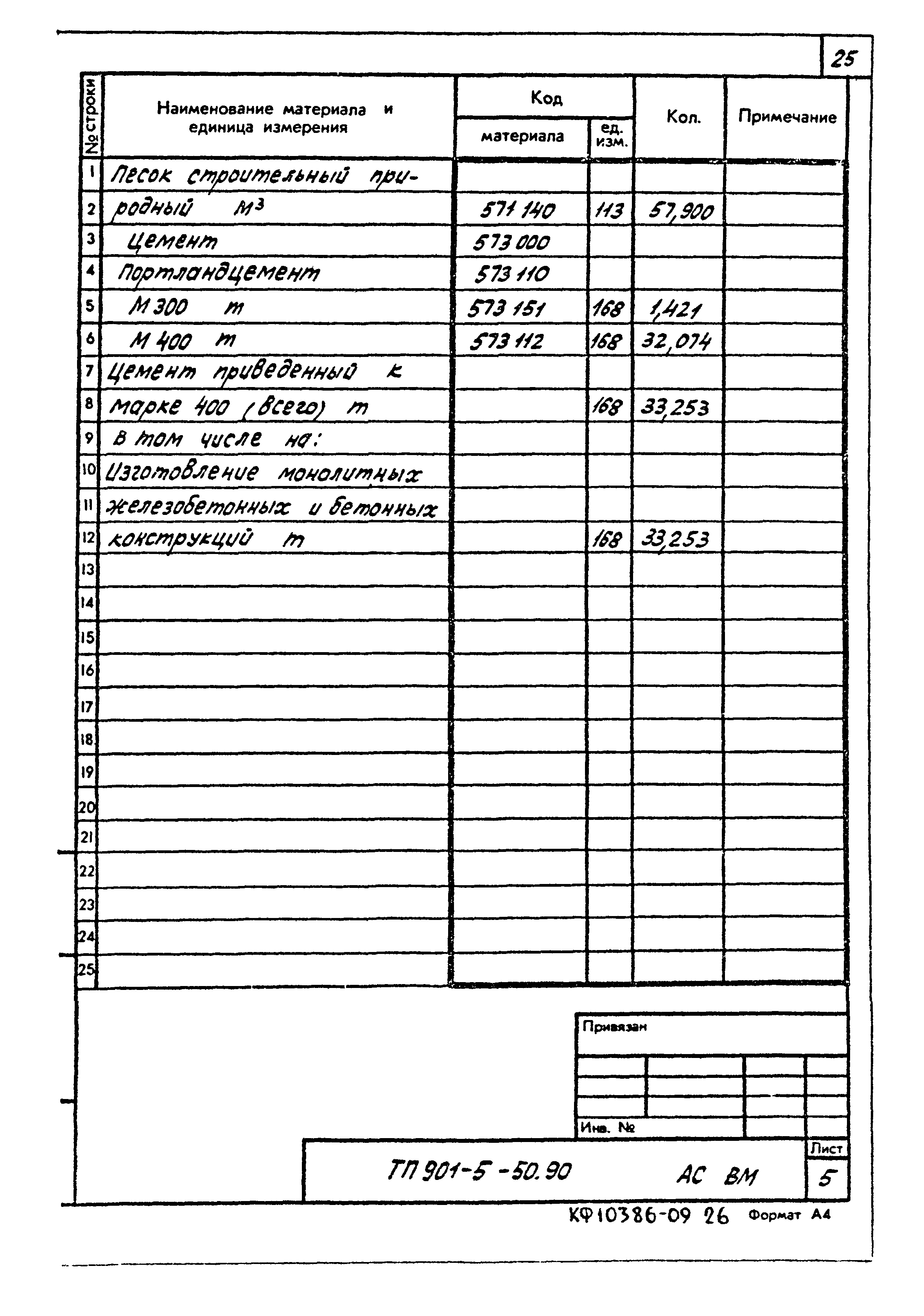 Типовой проект 901-5-50.90