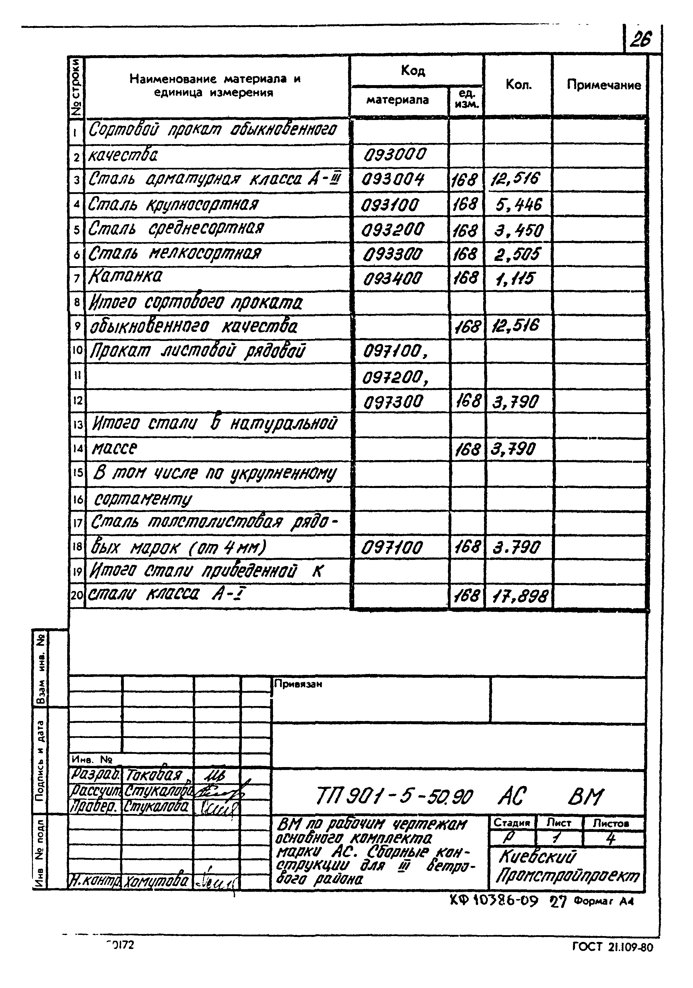 Типовой проект 901-5-50.90