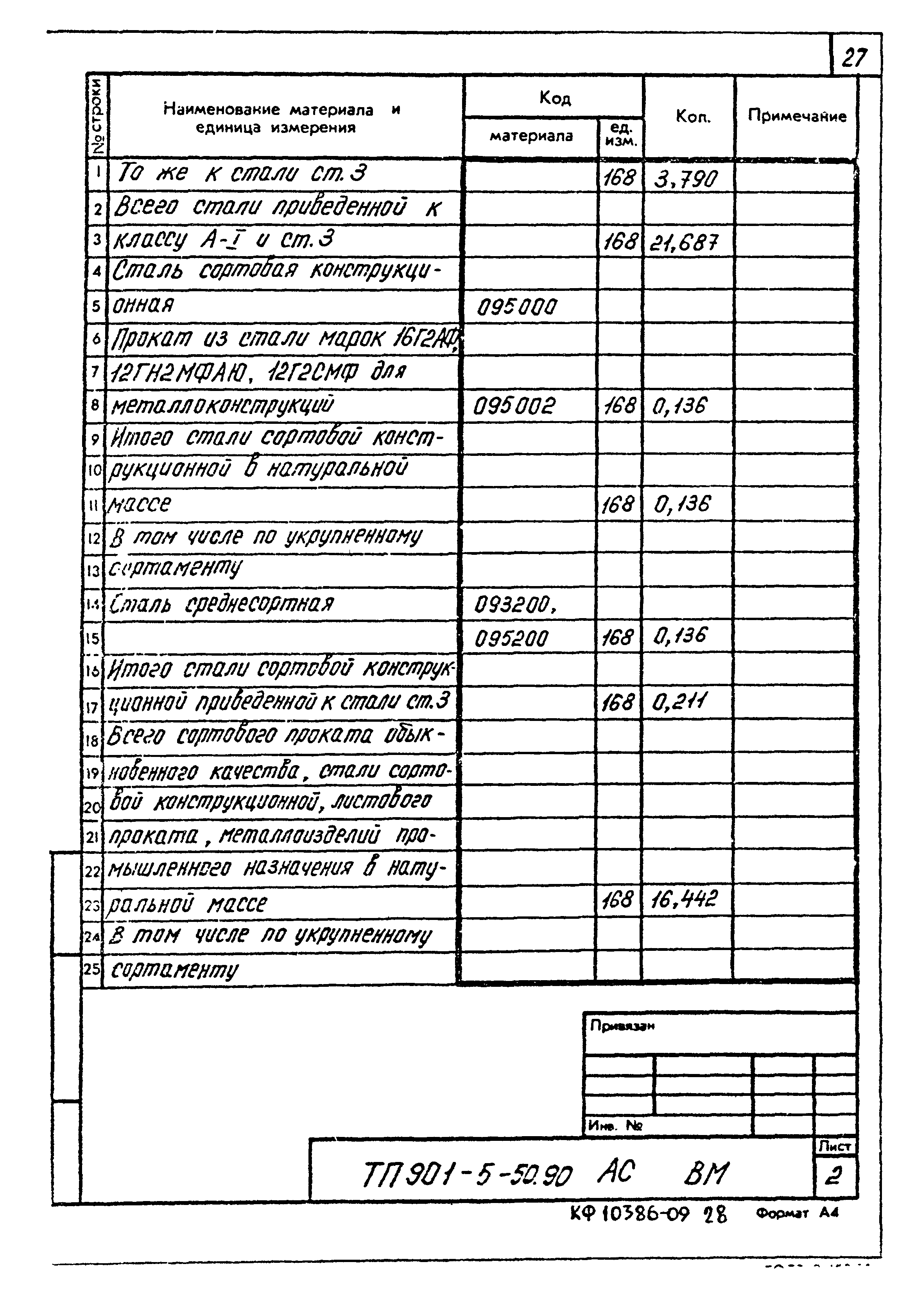 Типовой проект 901-5-50.90