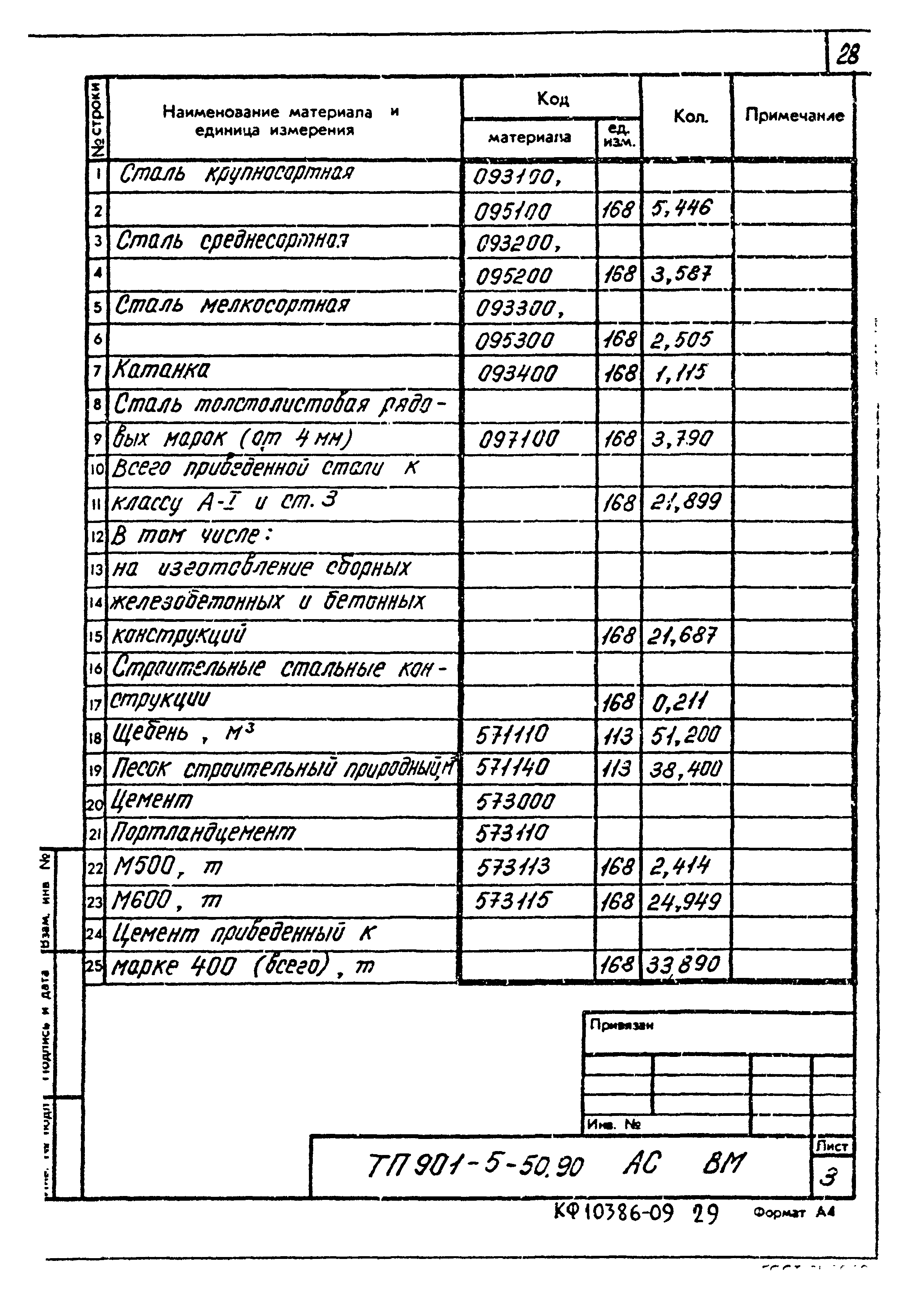 Типовой проект 901-5-50.90