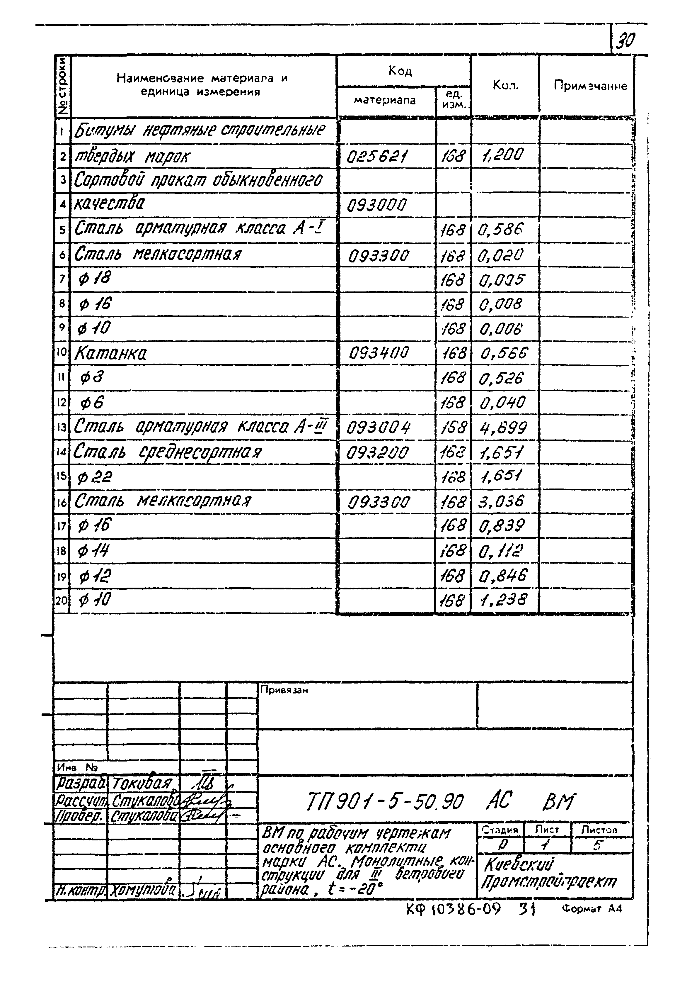 Типовой проект 901-5-50.90