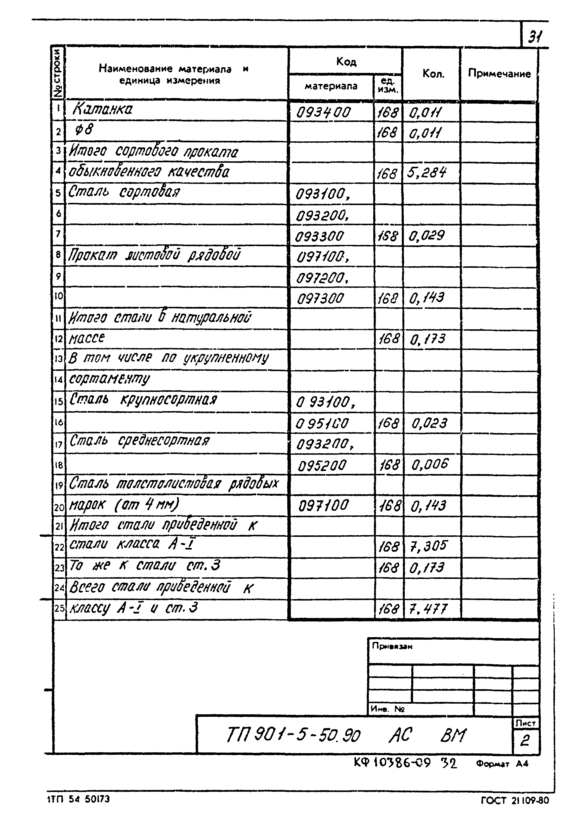 Типовой проект 901-5-50.90