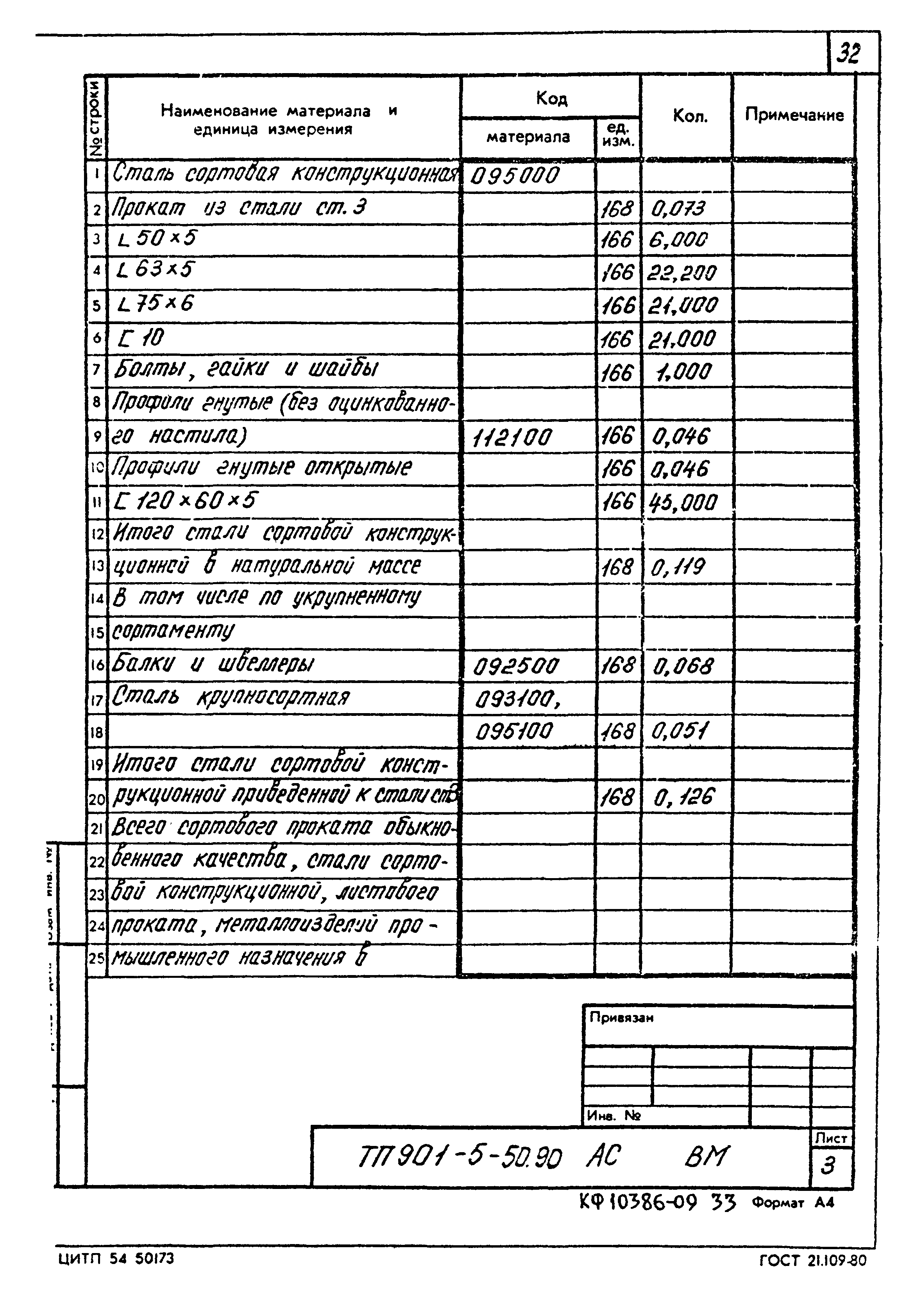 Типовой проект 901-5-50.90