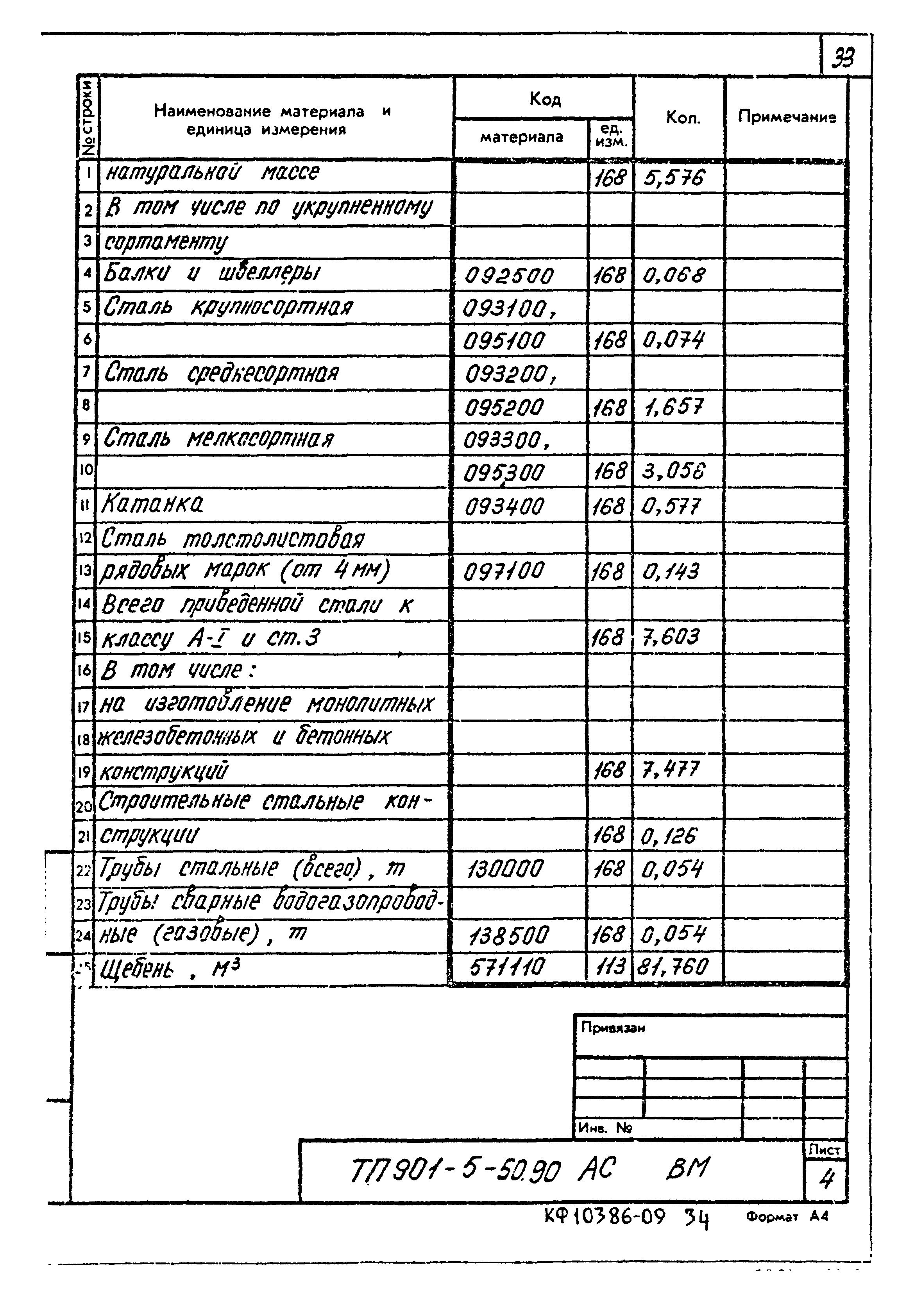 Типовой проект 901-5-50.90