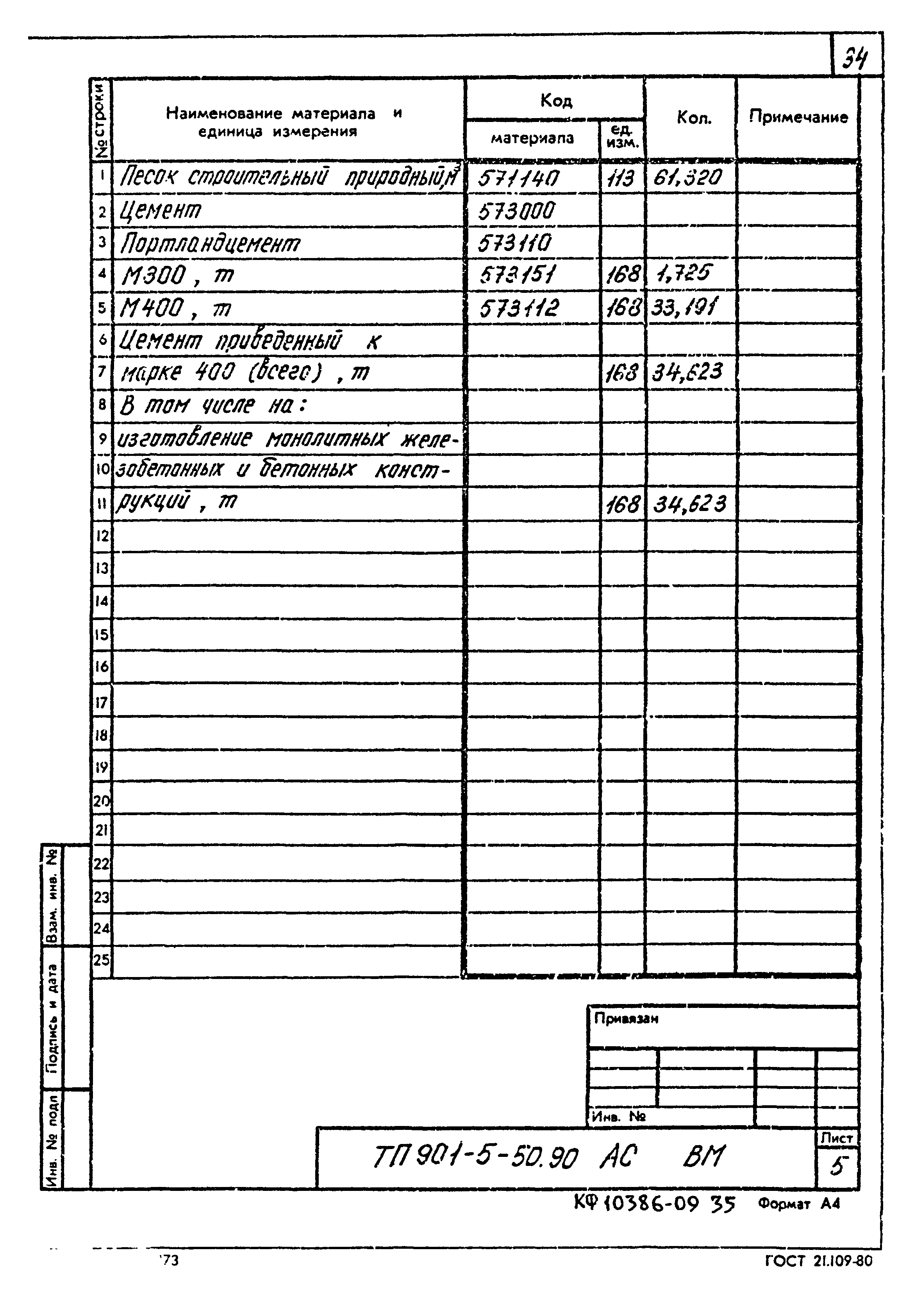 Типовой проект 901-5-50.90