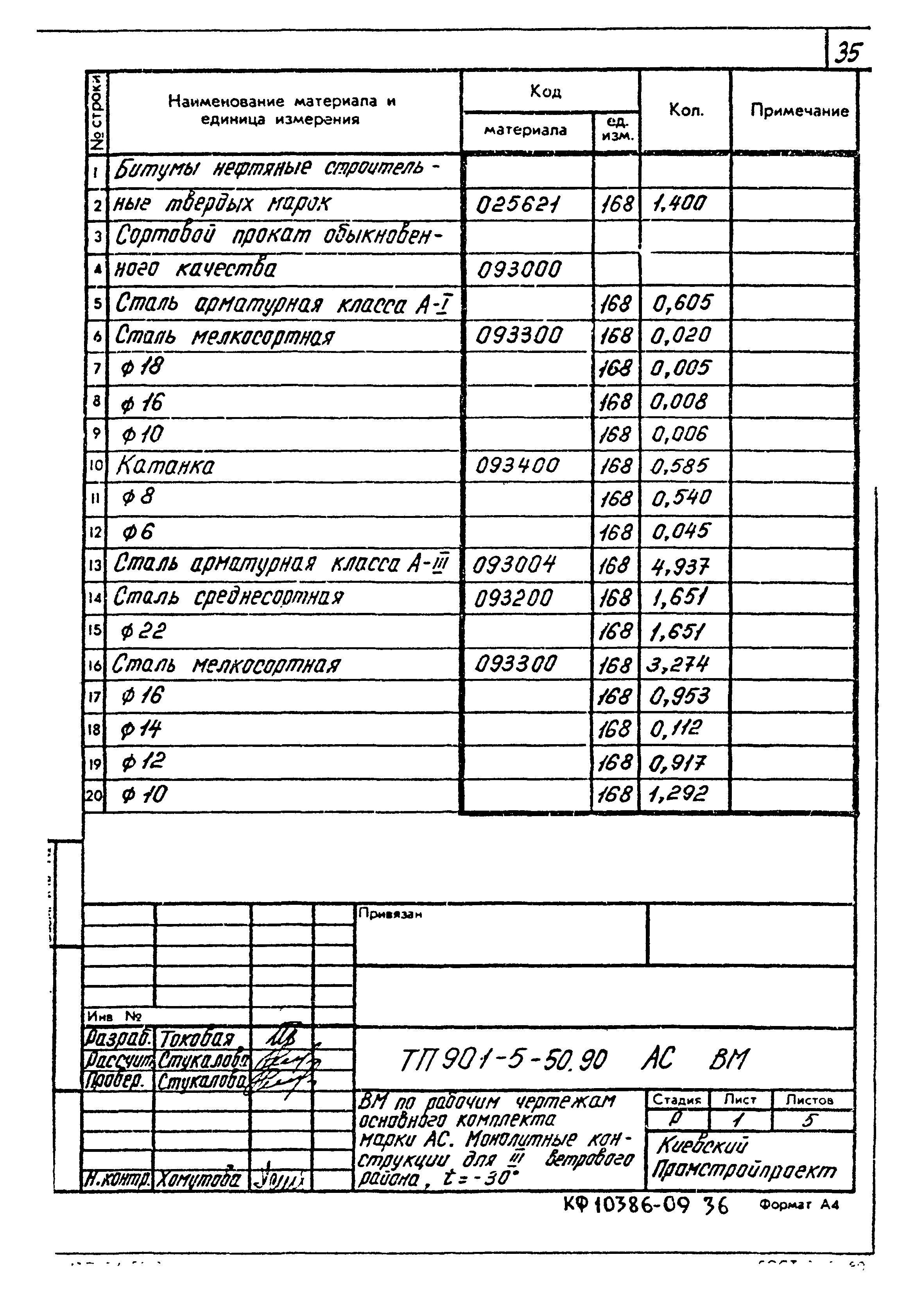 Типовой проект 901-5-50.90