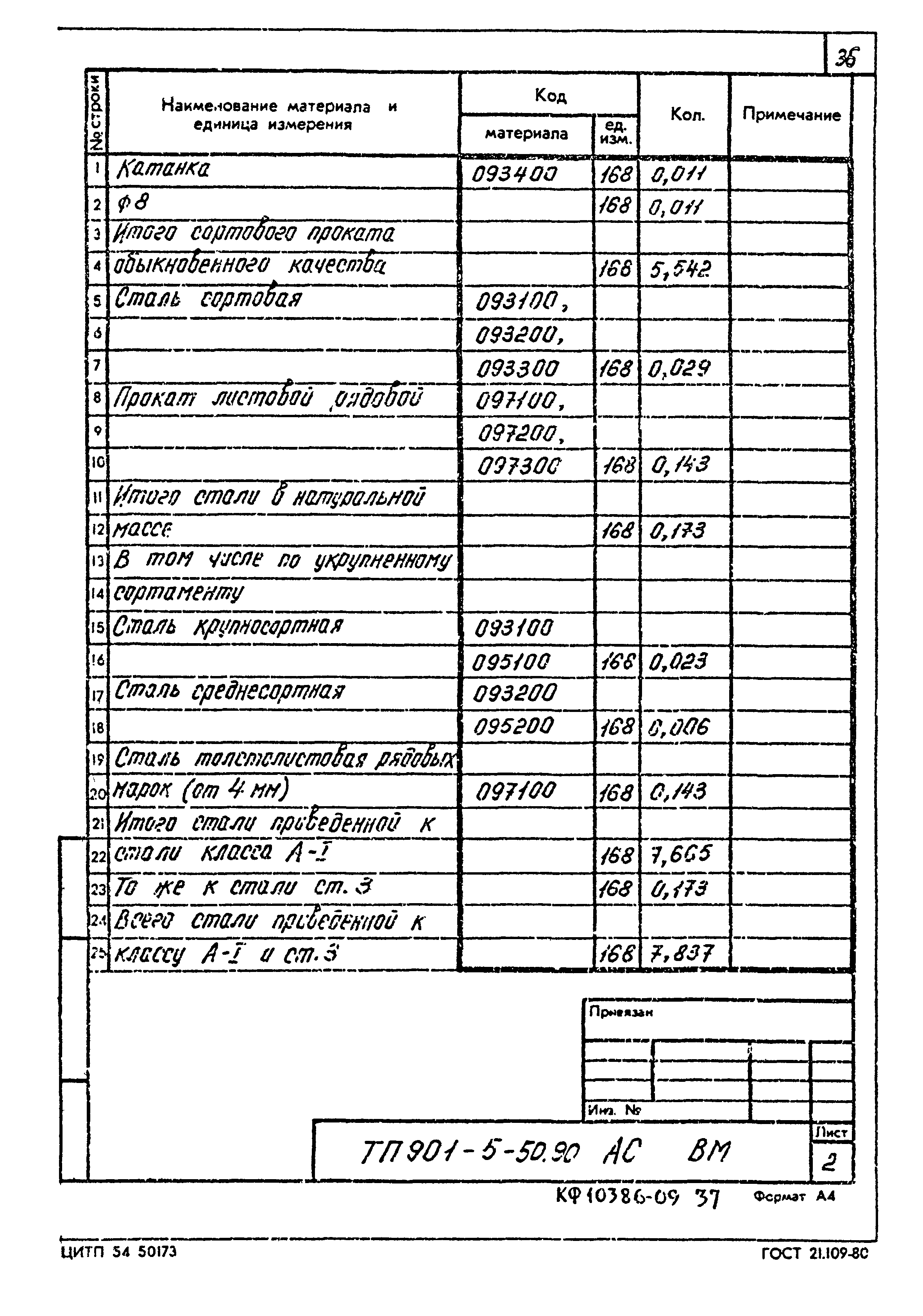 Типовой проект 901-5-50.90