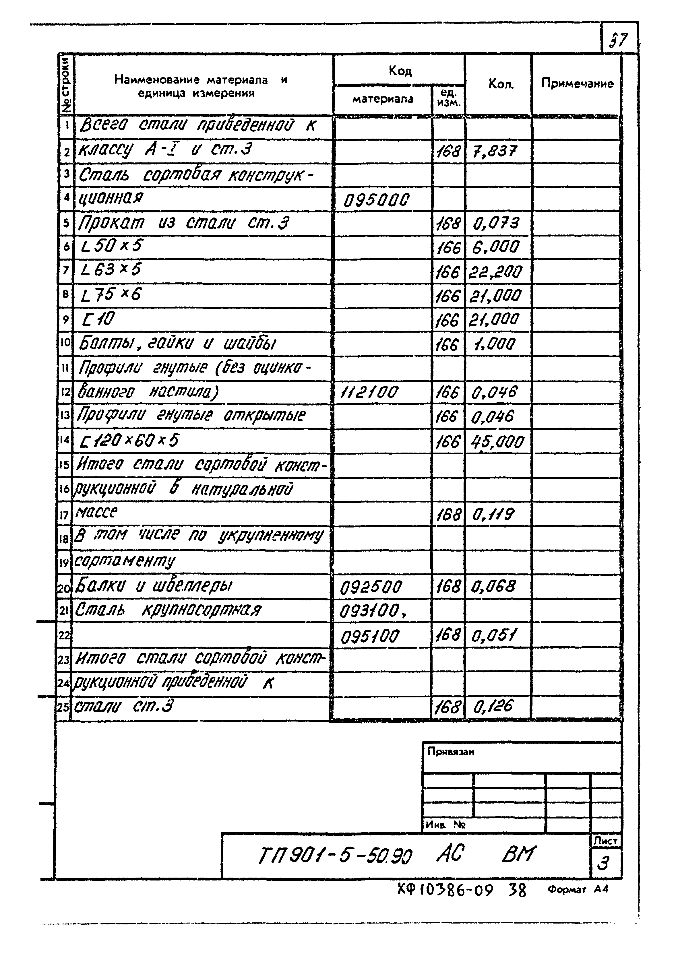 Типовой проект 901-5-50.90