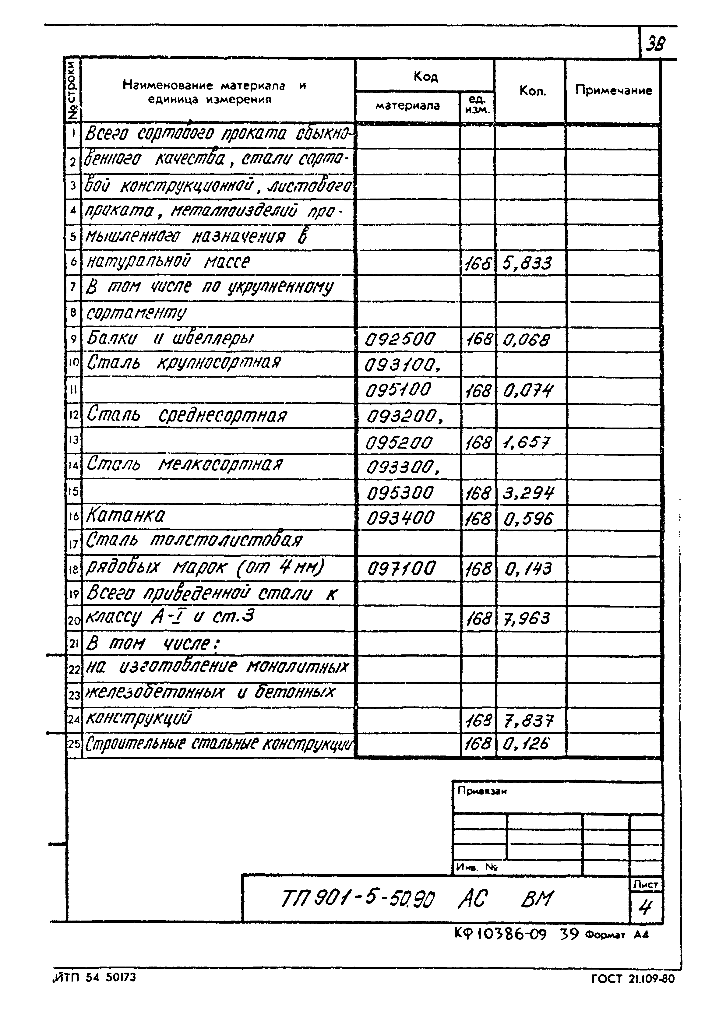 Типовой проект 901-5-50.90