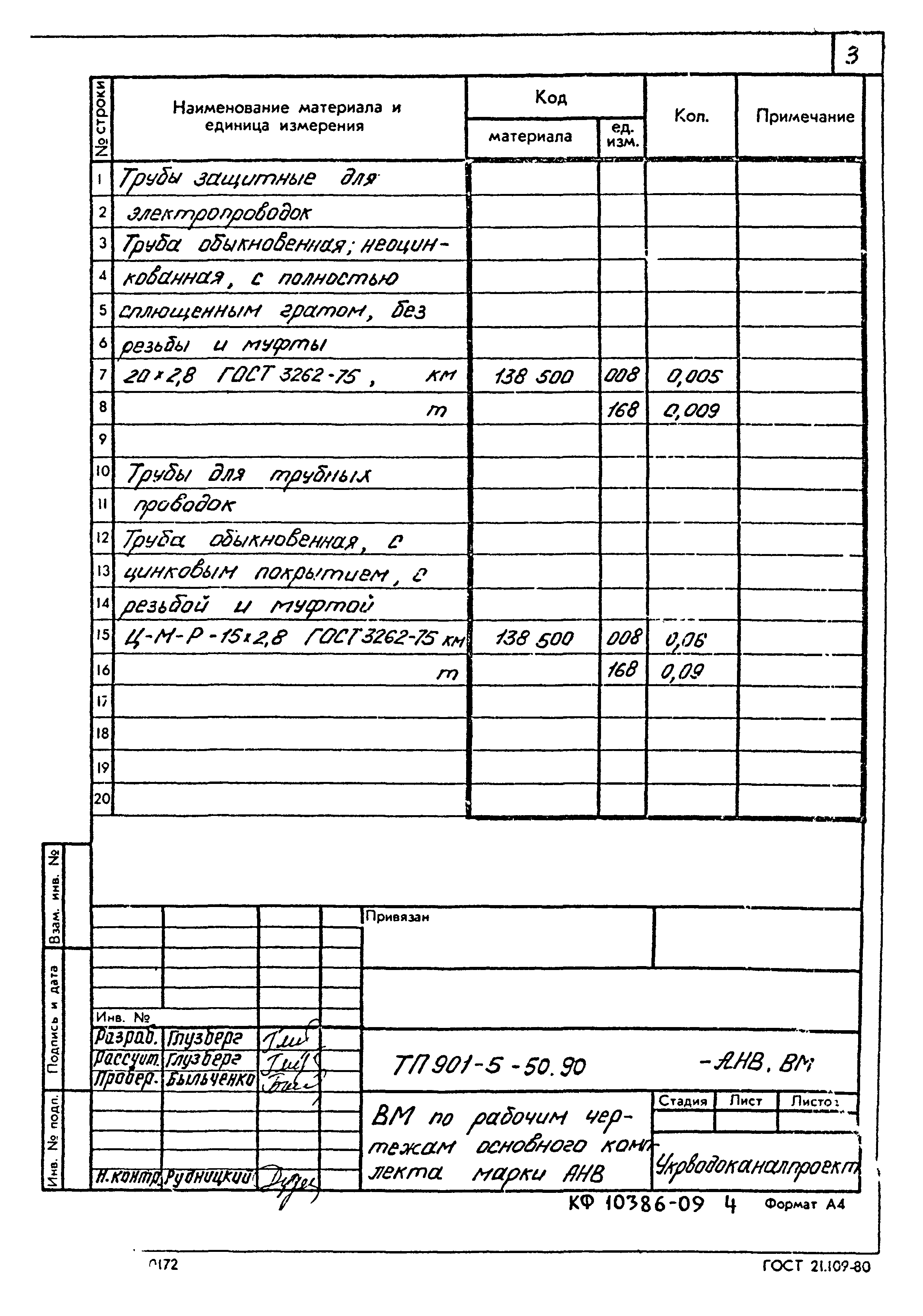 Типовой проект 901-5-50.90