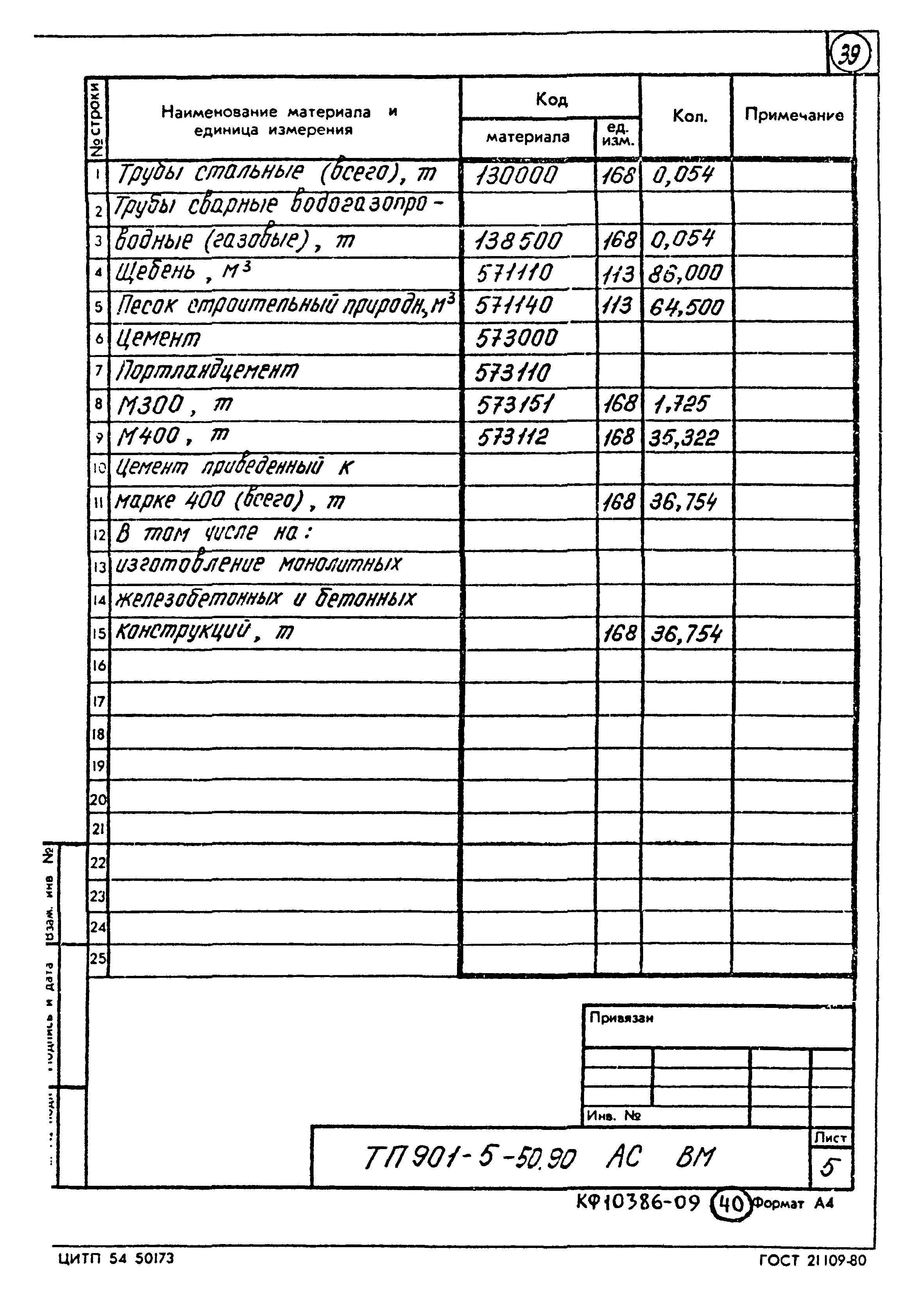 Типовой проект 901-5-50.90