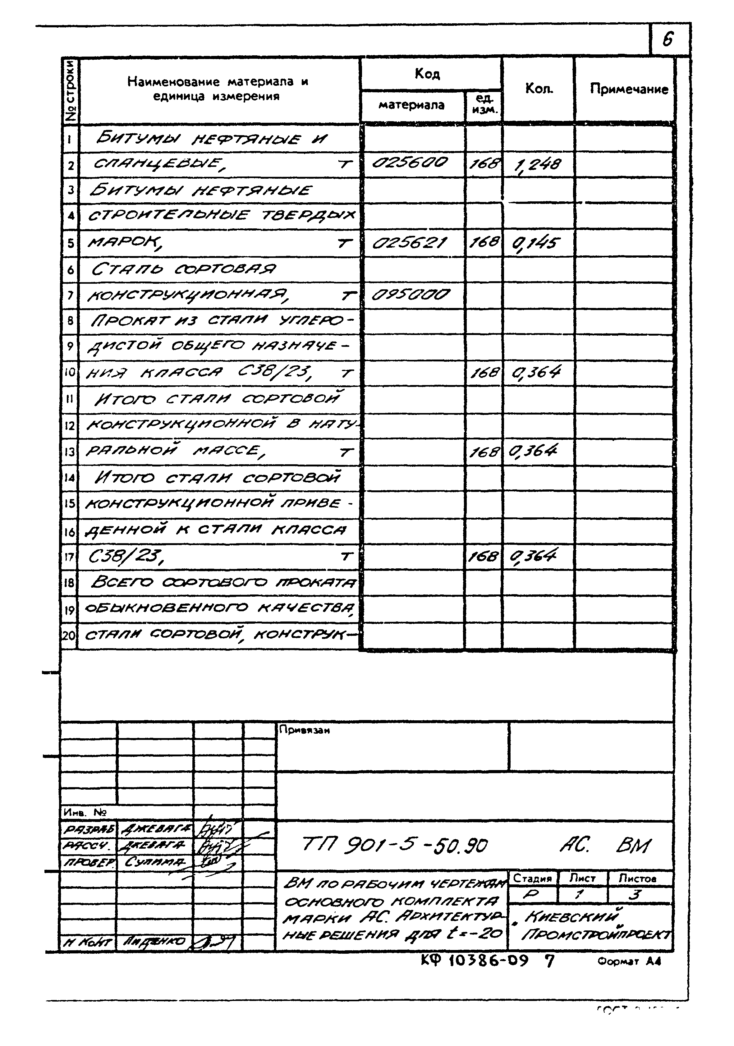 Типовой проект 901-5-50.90