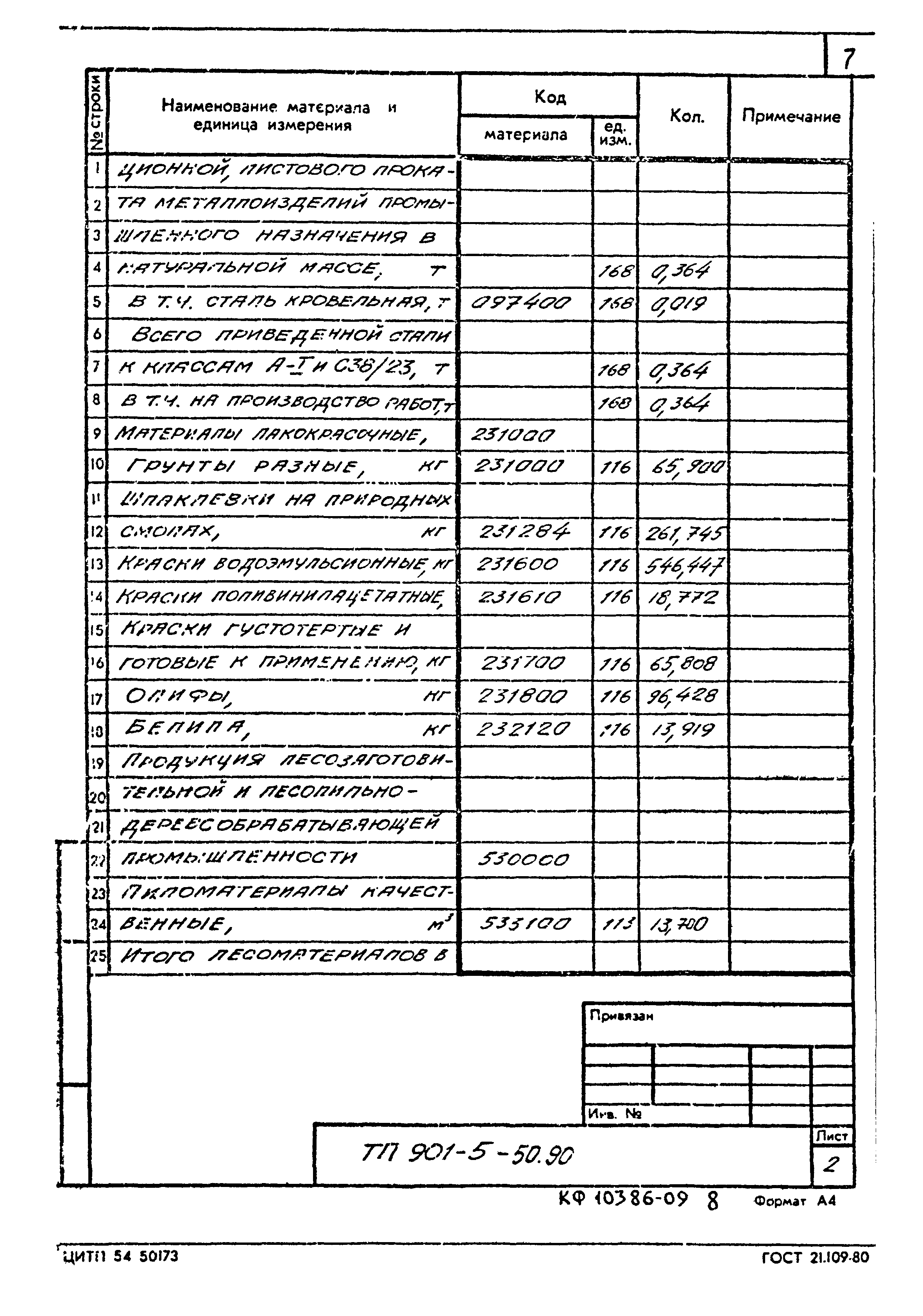 Типовой проект 901-5-50.90
