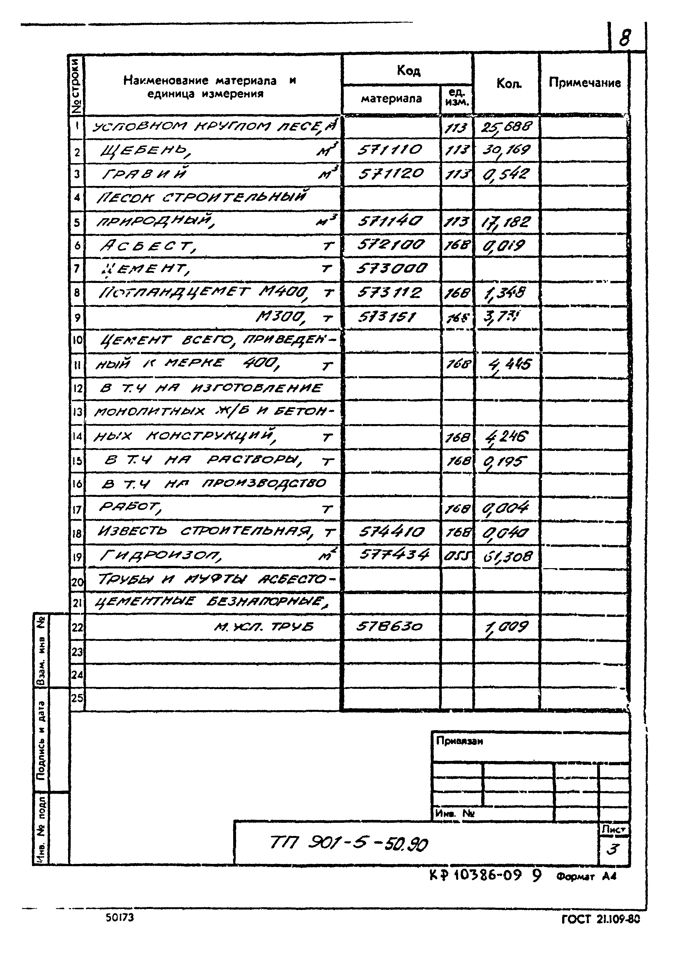 Типовой проект 901-5-50.90