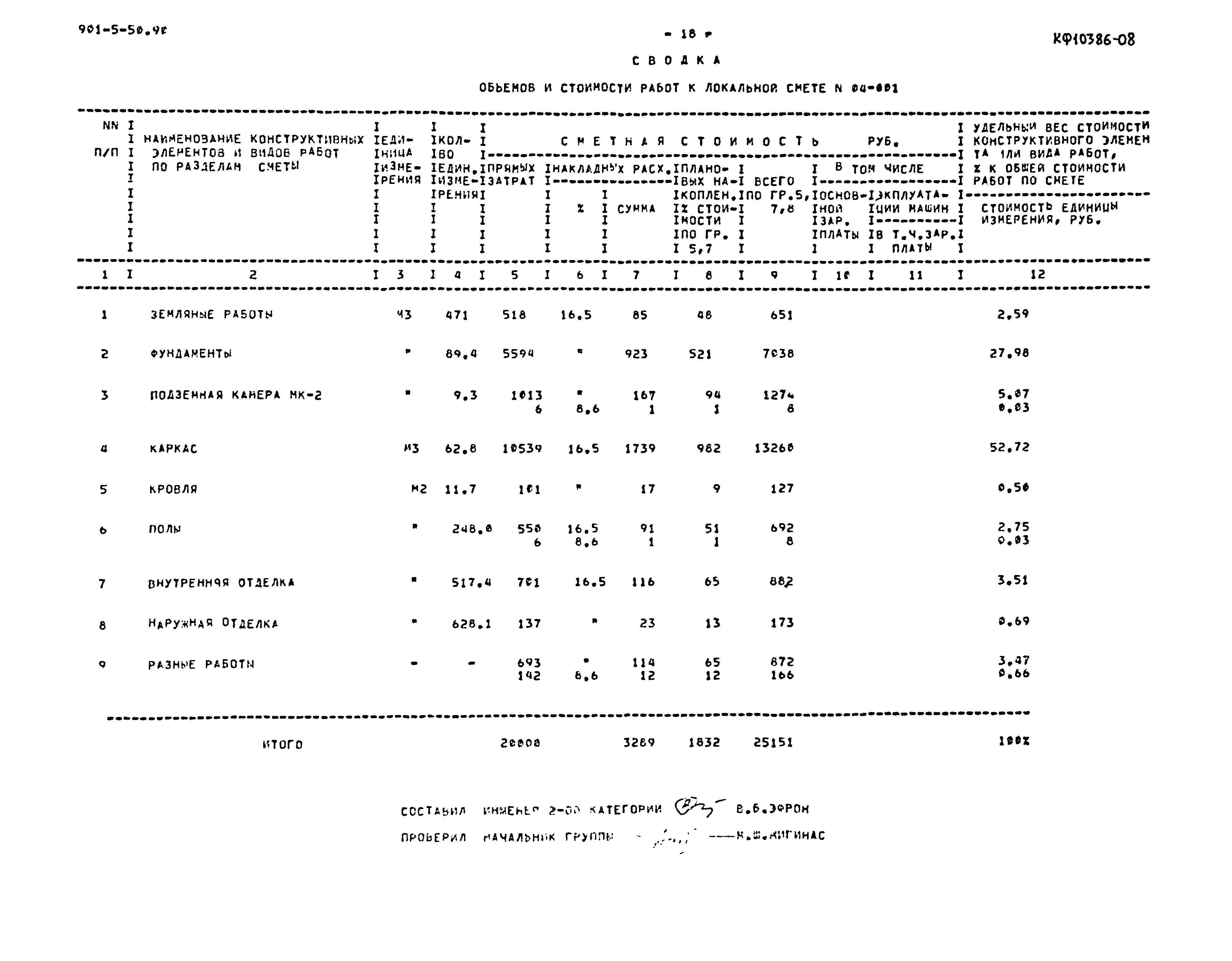Типовой проект 901-5-50.90