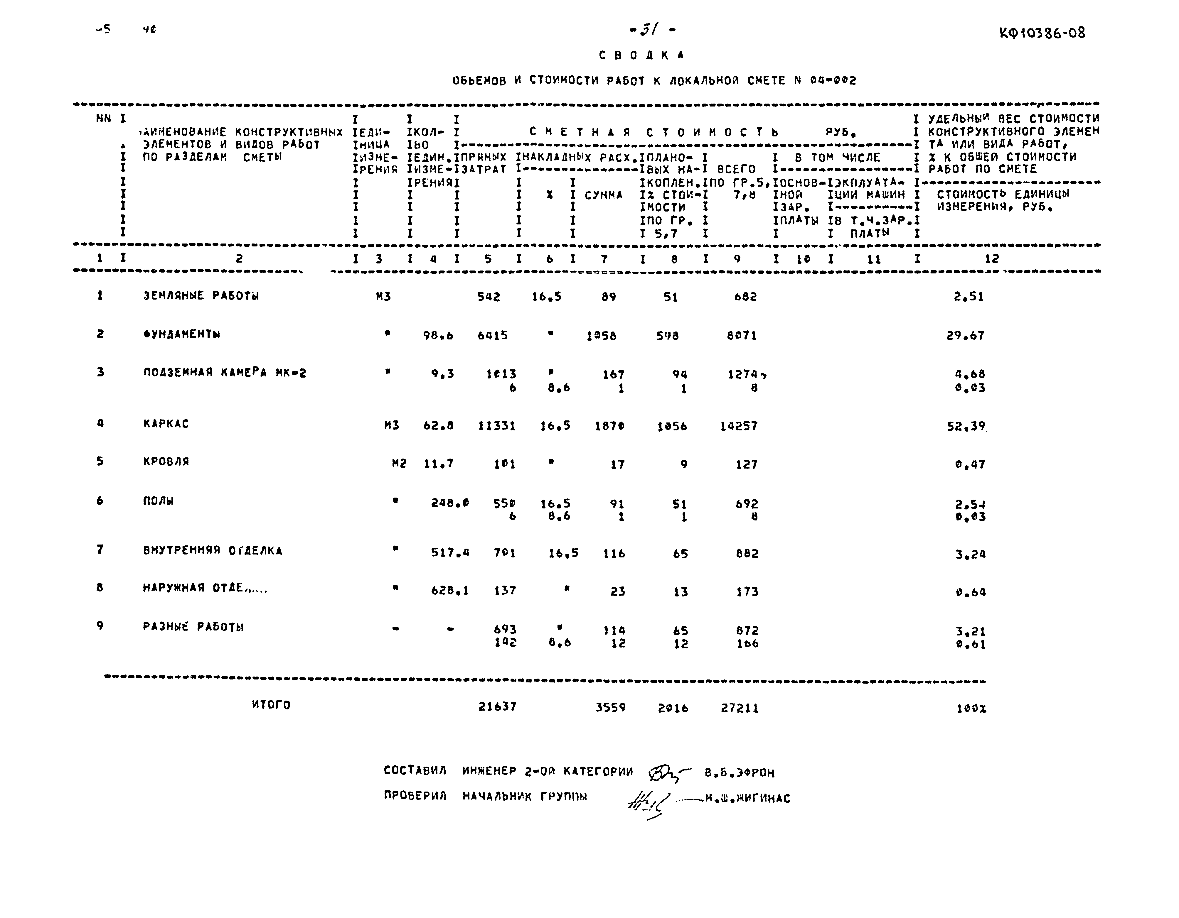 Типовой проект 901-5-50.90