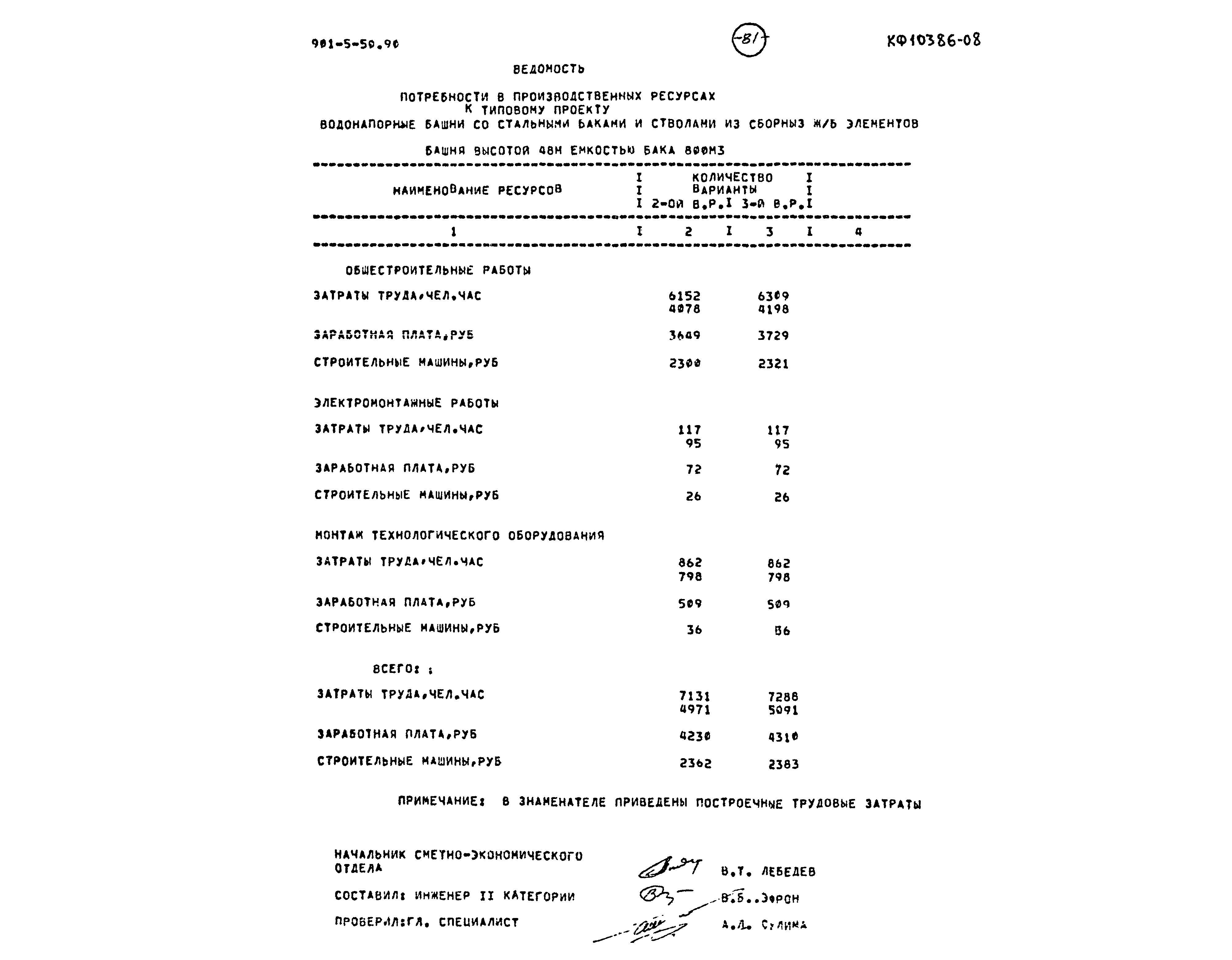 Типовой проект 901-5-50.90