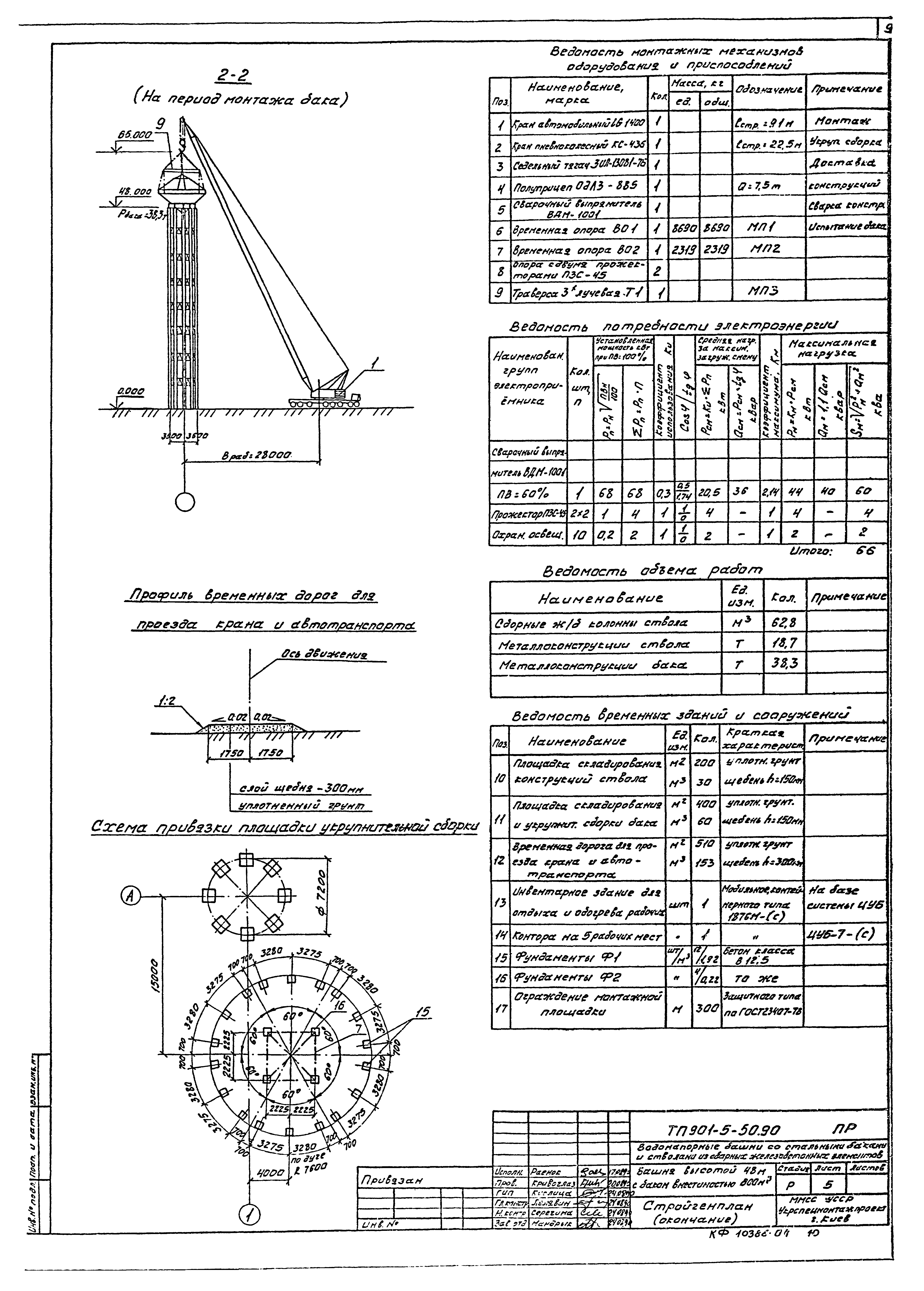 Типовой проект 901-5-50.90
