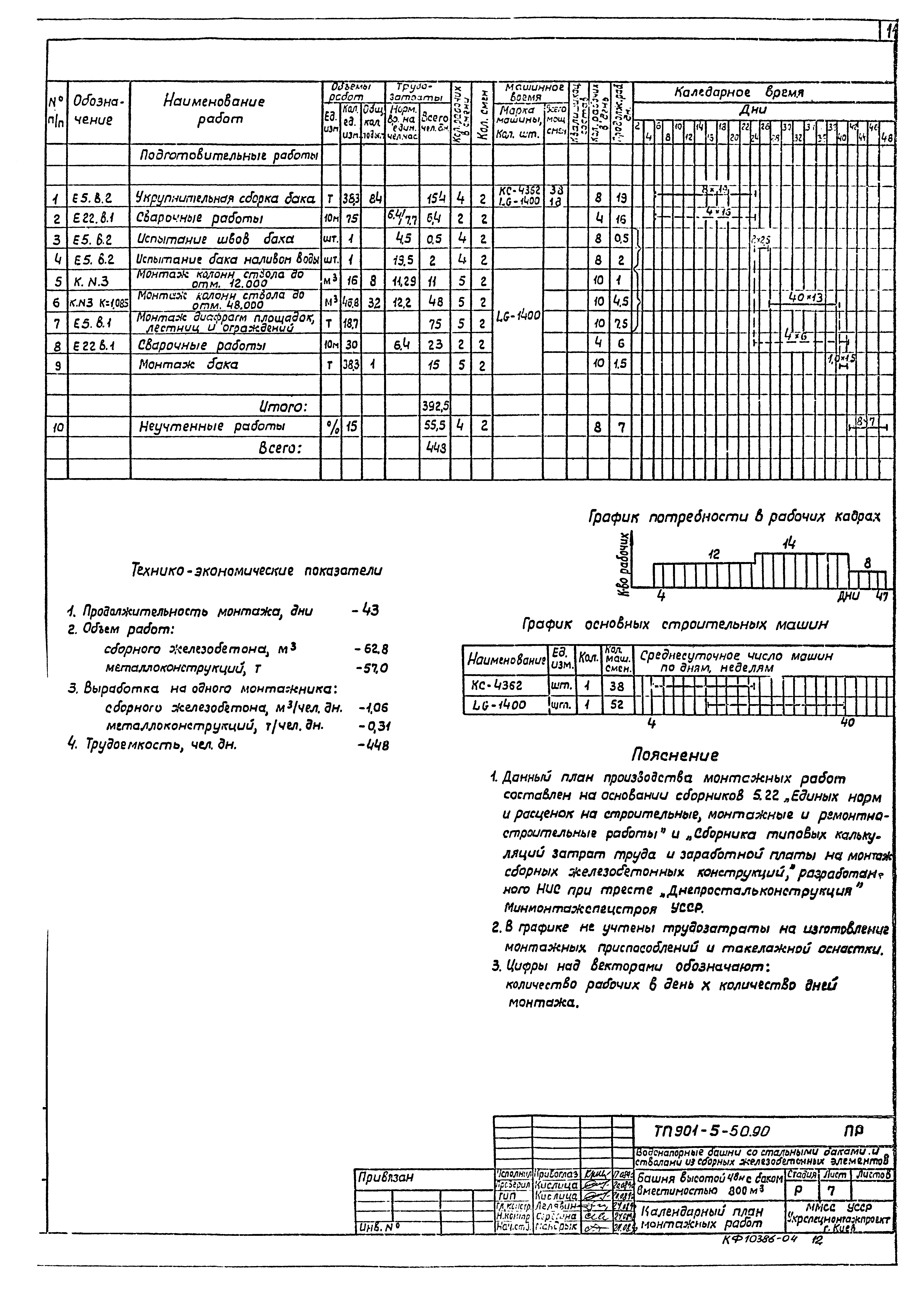 Типовой проект 901-5-50.90