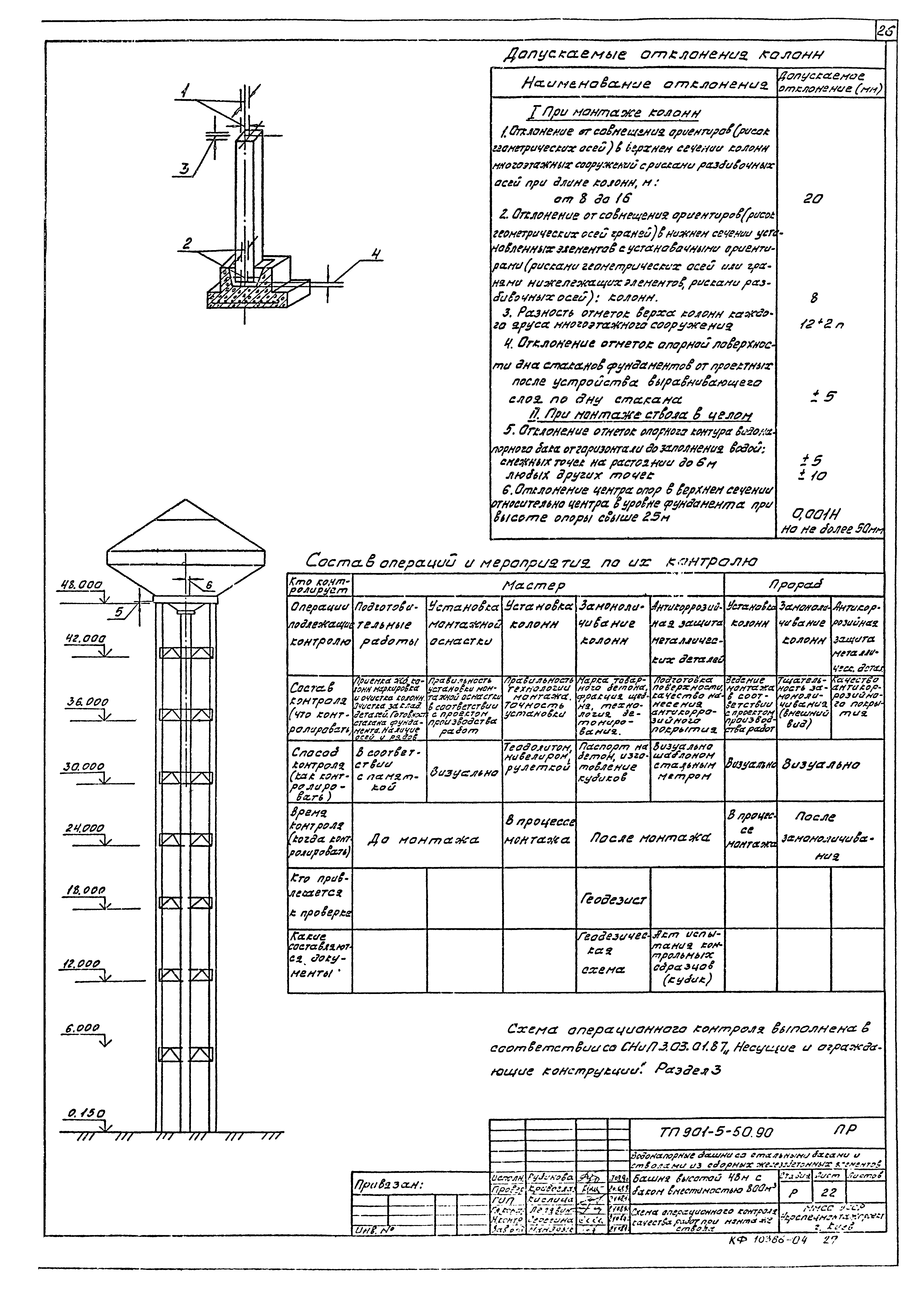 Типовой проект 901-5-50.90