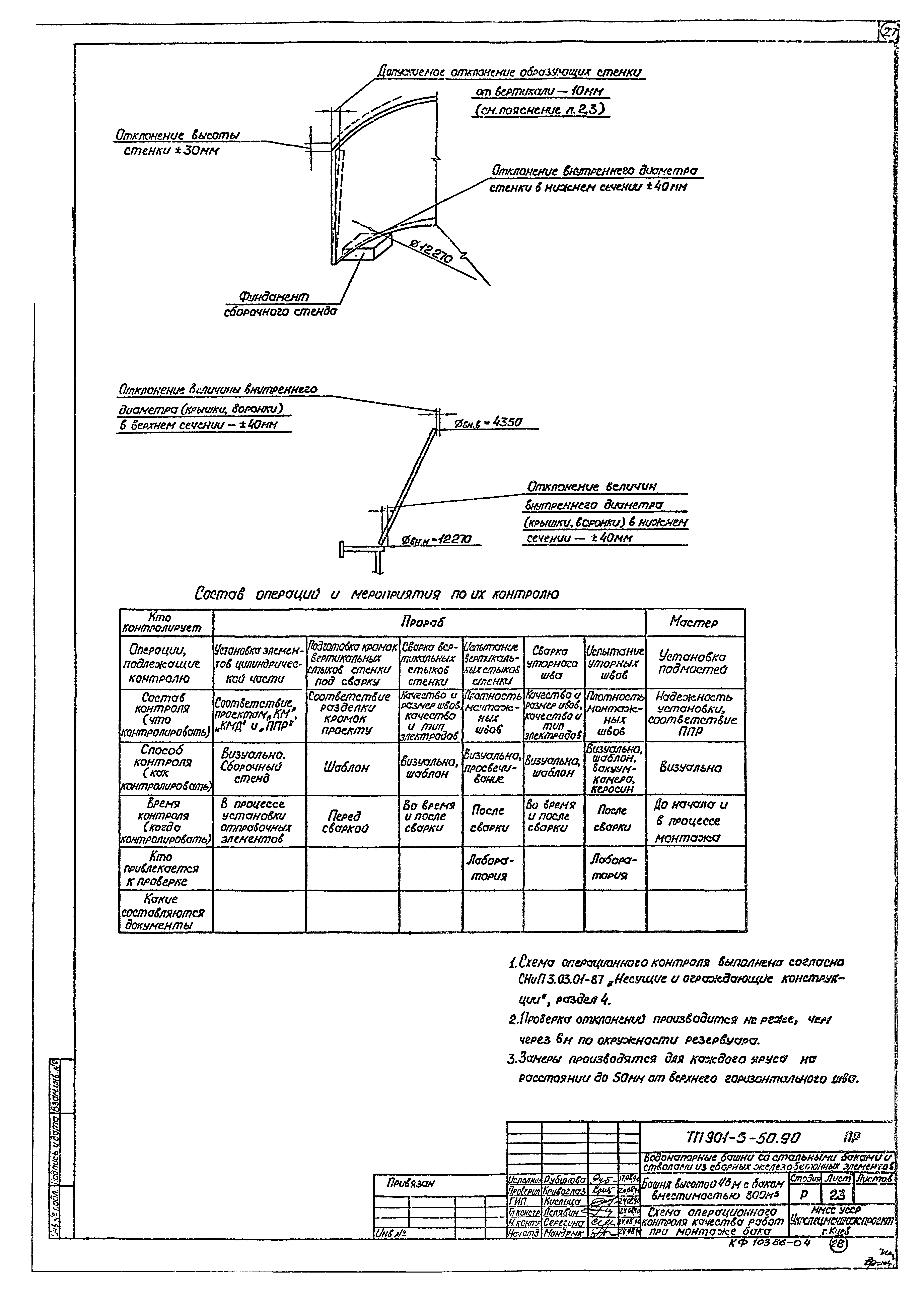 Типовой проект 901-5-50.90