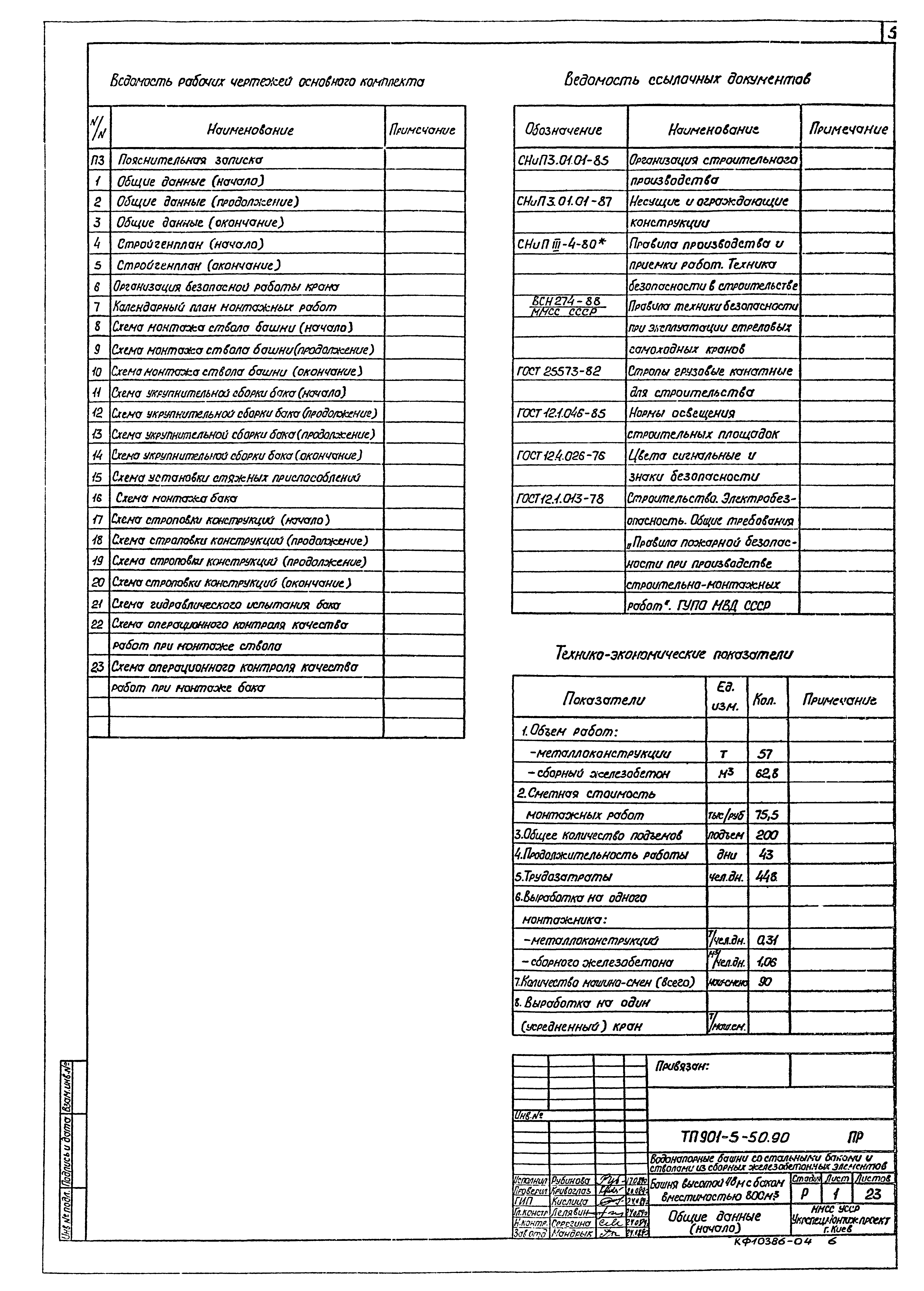 Типовой проект 901-5-50.90