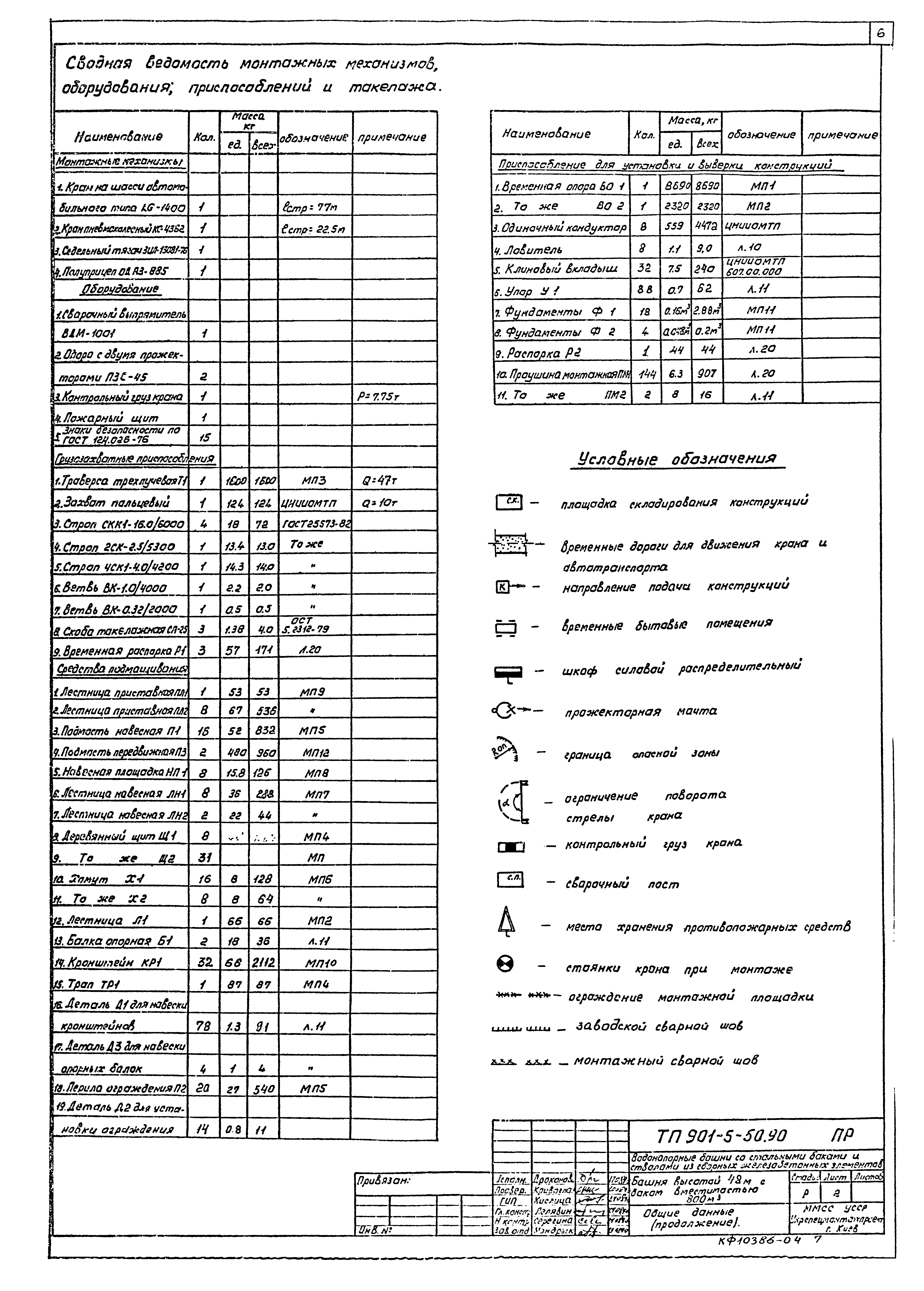 Типовой проект 901-5-50.90