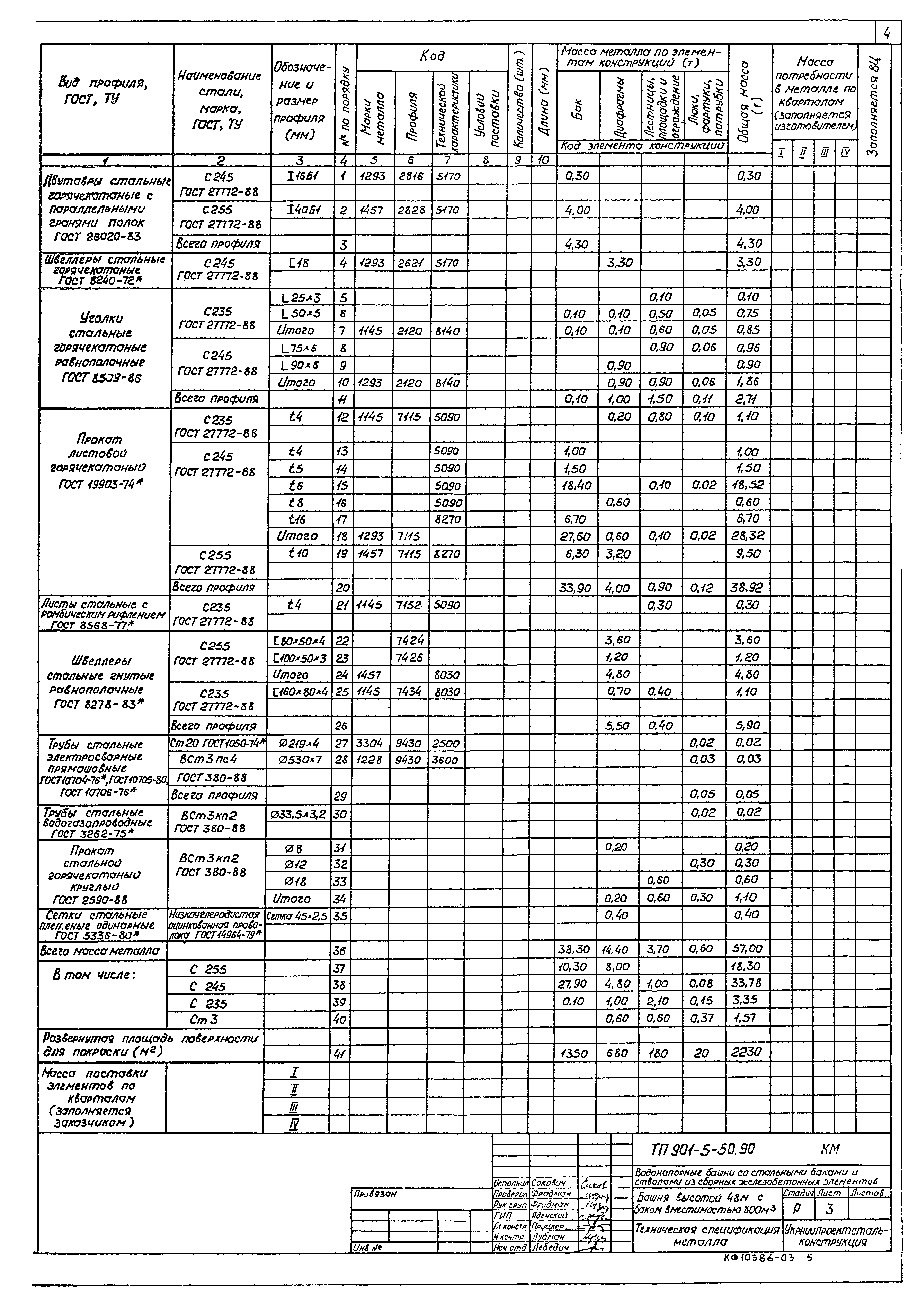 Типовой проект 901-5-50.90