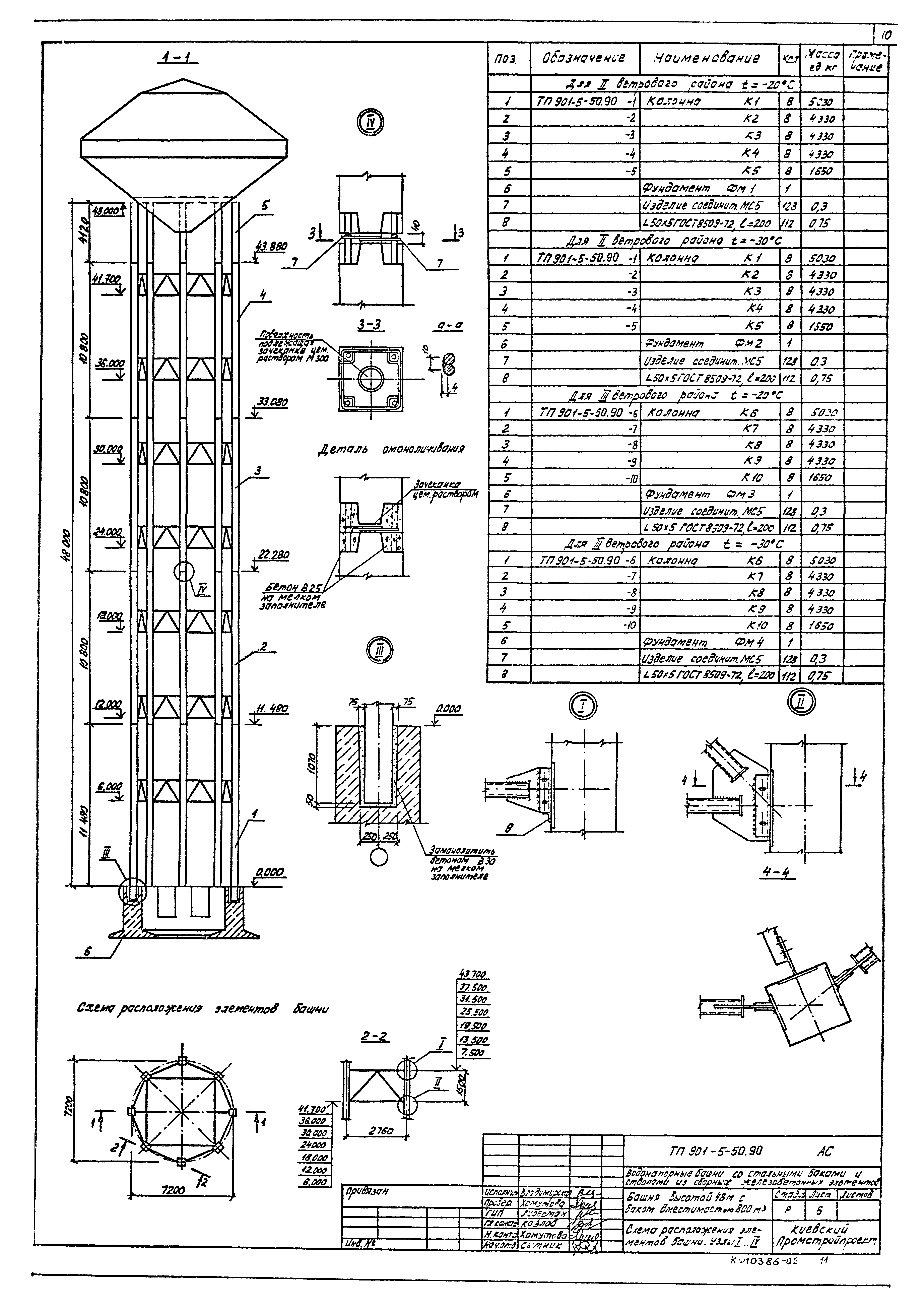 Типовой проект 901-5-50.90