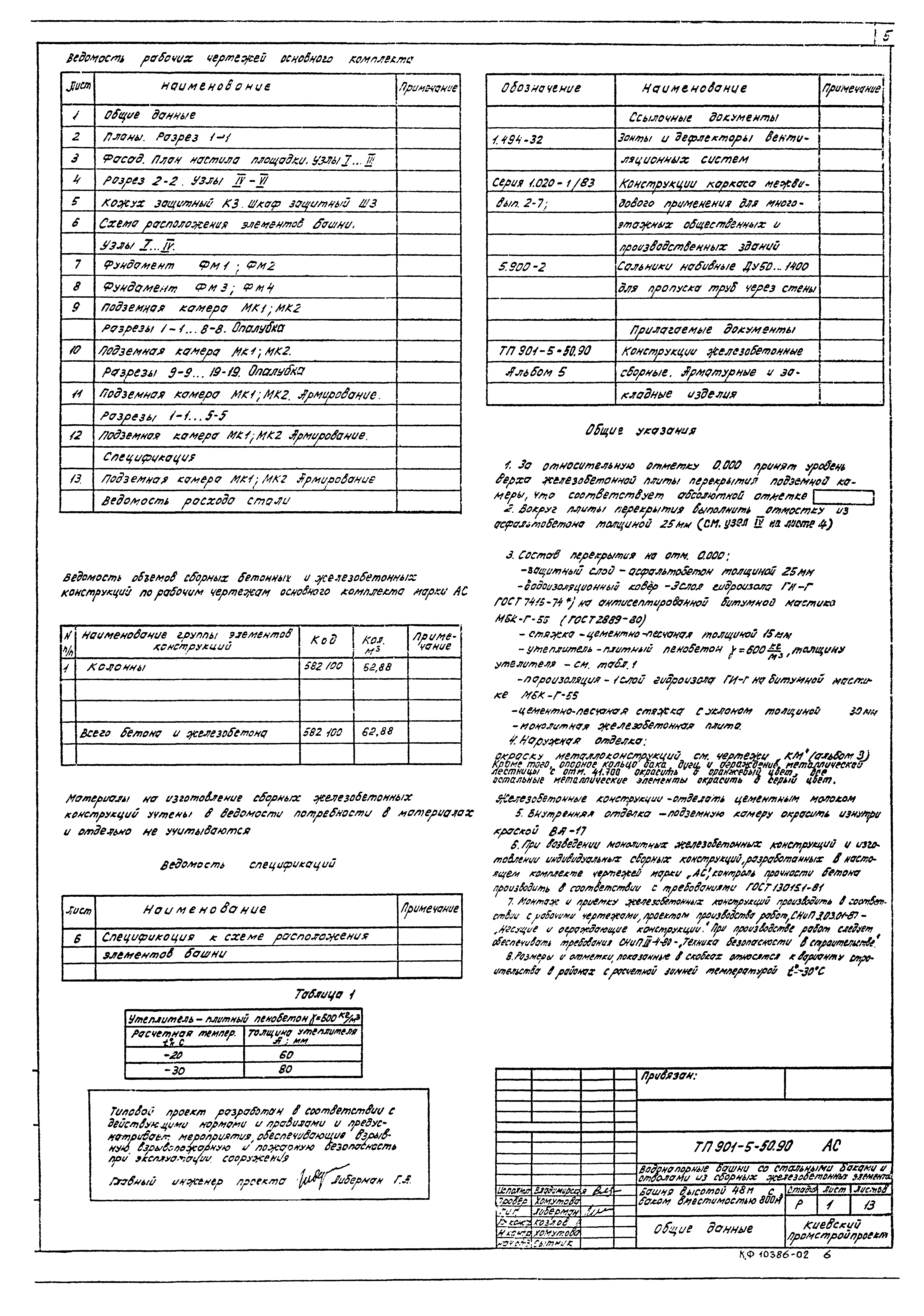 Типовой проект 901-5-50.90