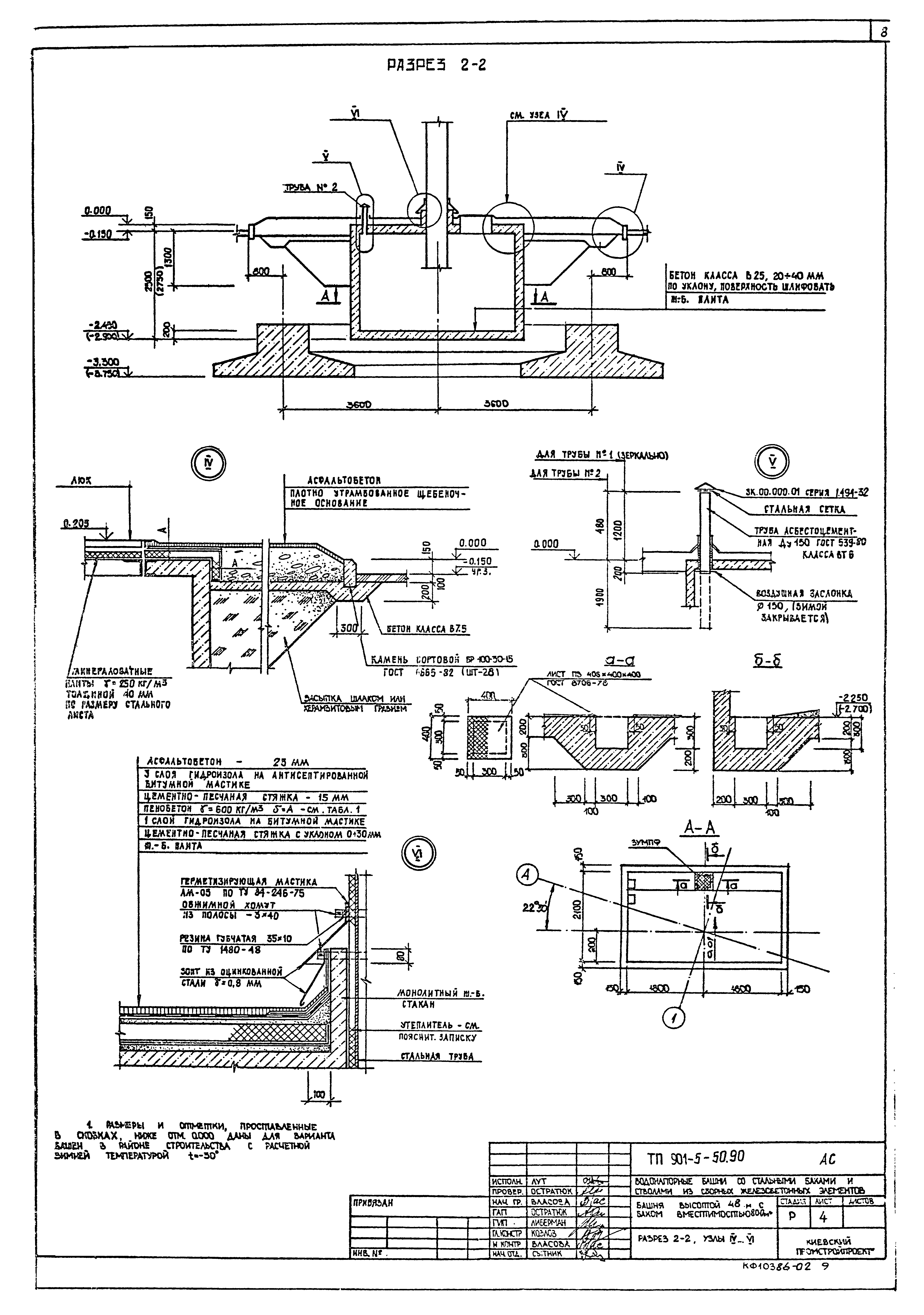 Типовой проект 901-5-50.90