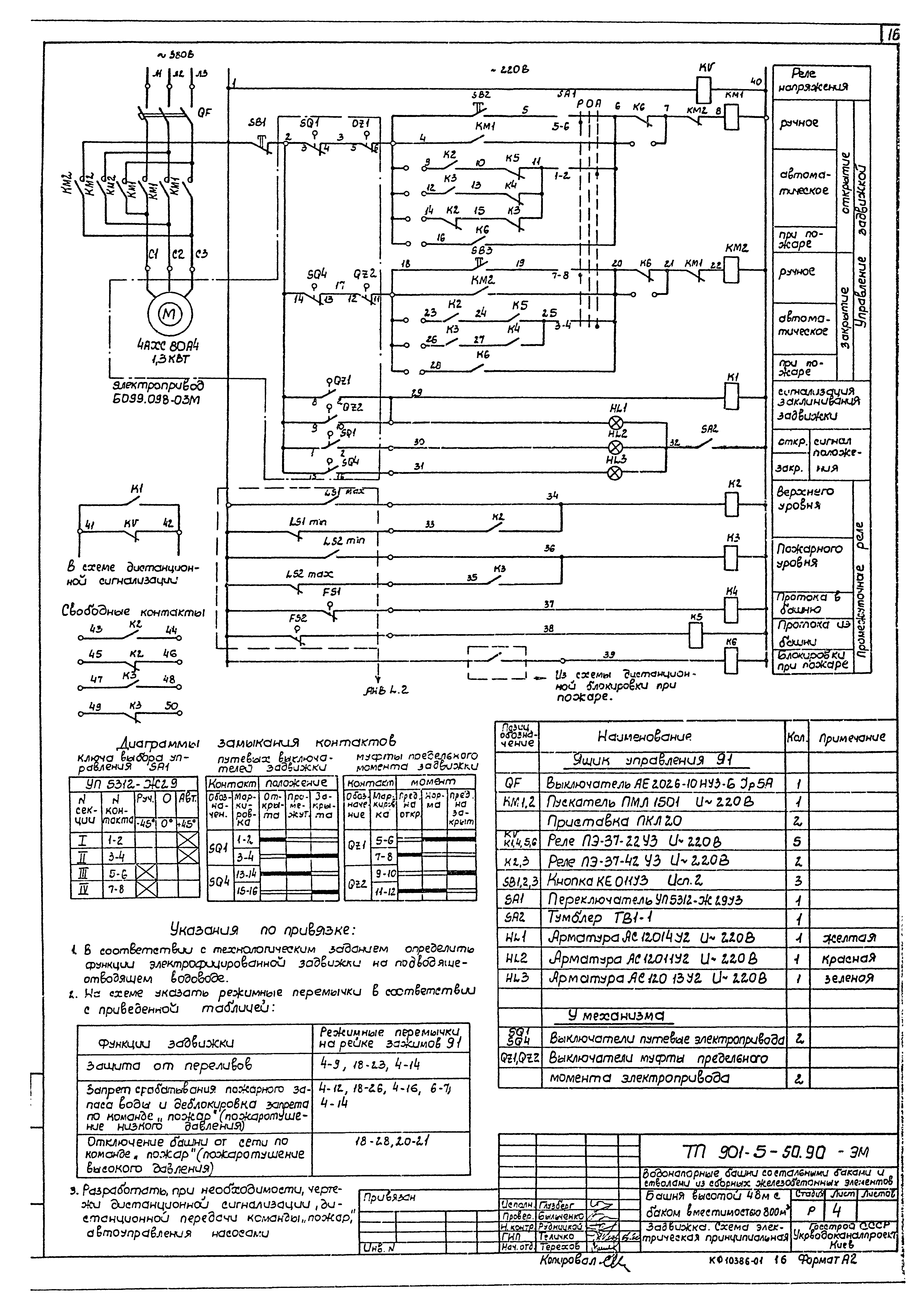 Типовой проект 901-5-50.90