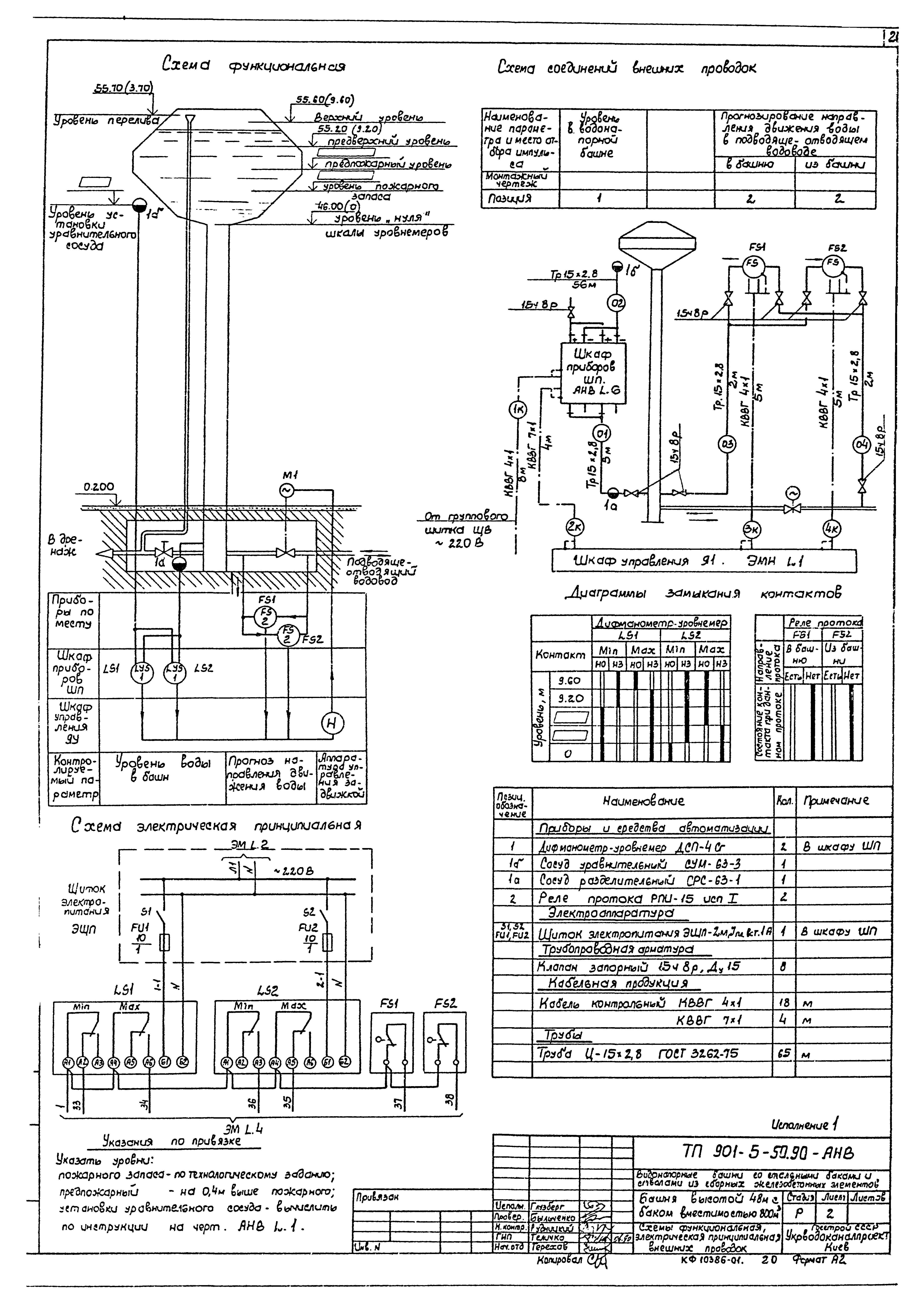 Типовой проект 901-5-50.90