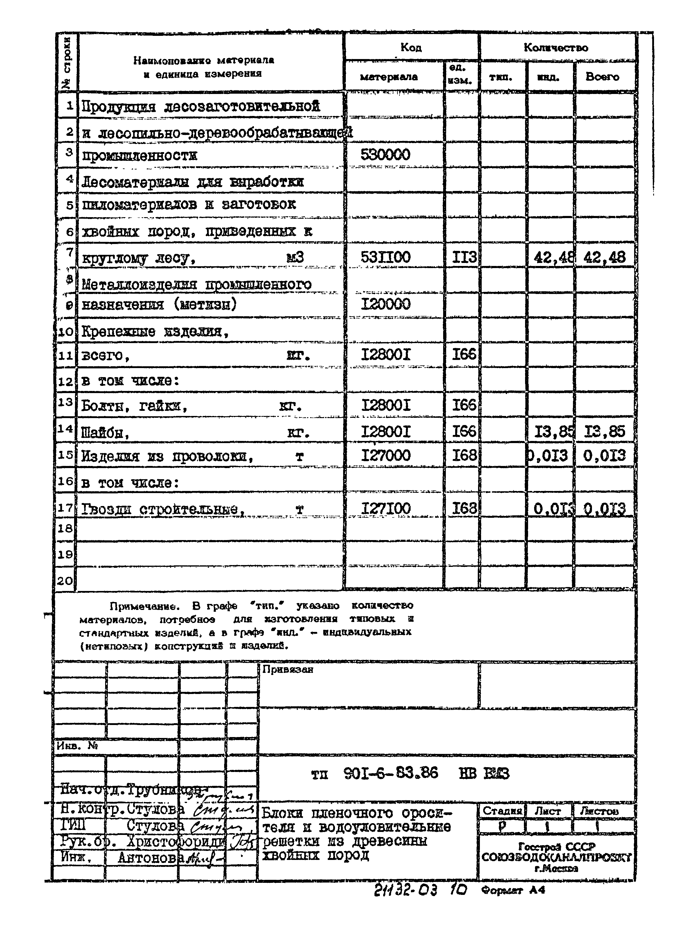 Типовой проект 901-6-83.86