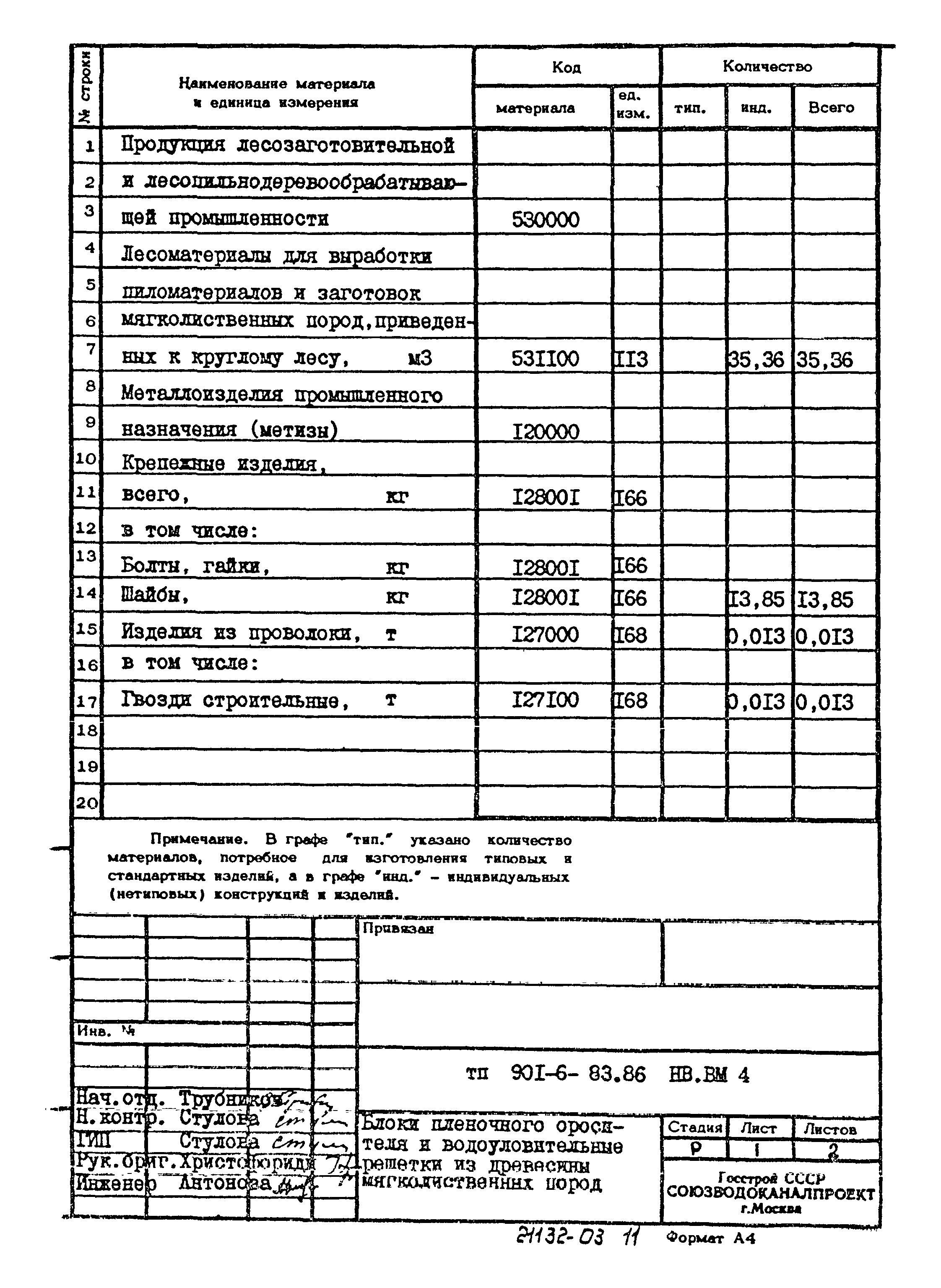 Типовой проект 901-6-83.86