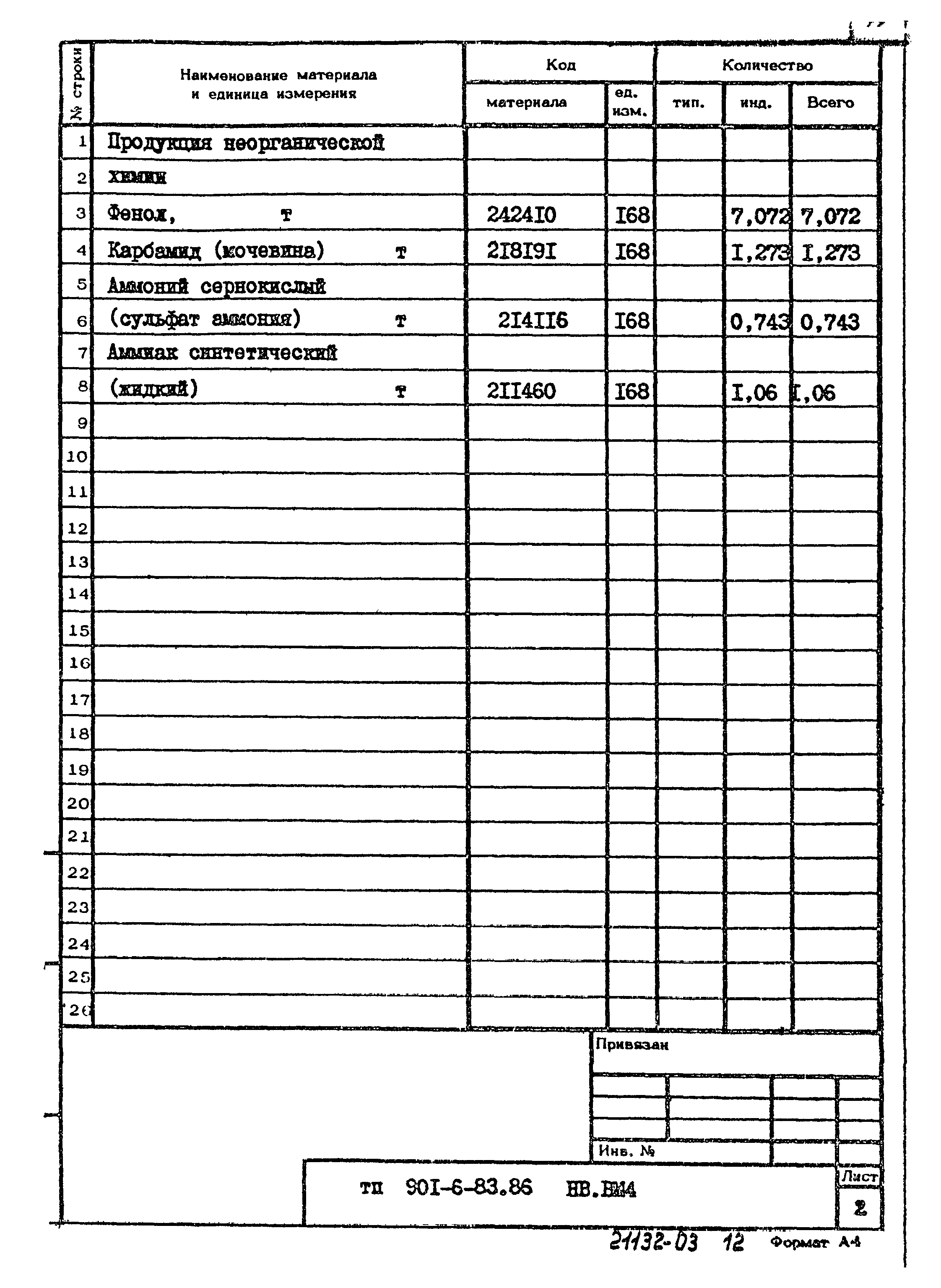 Типовой проект 901-6-83.86