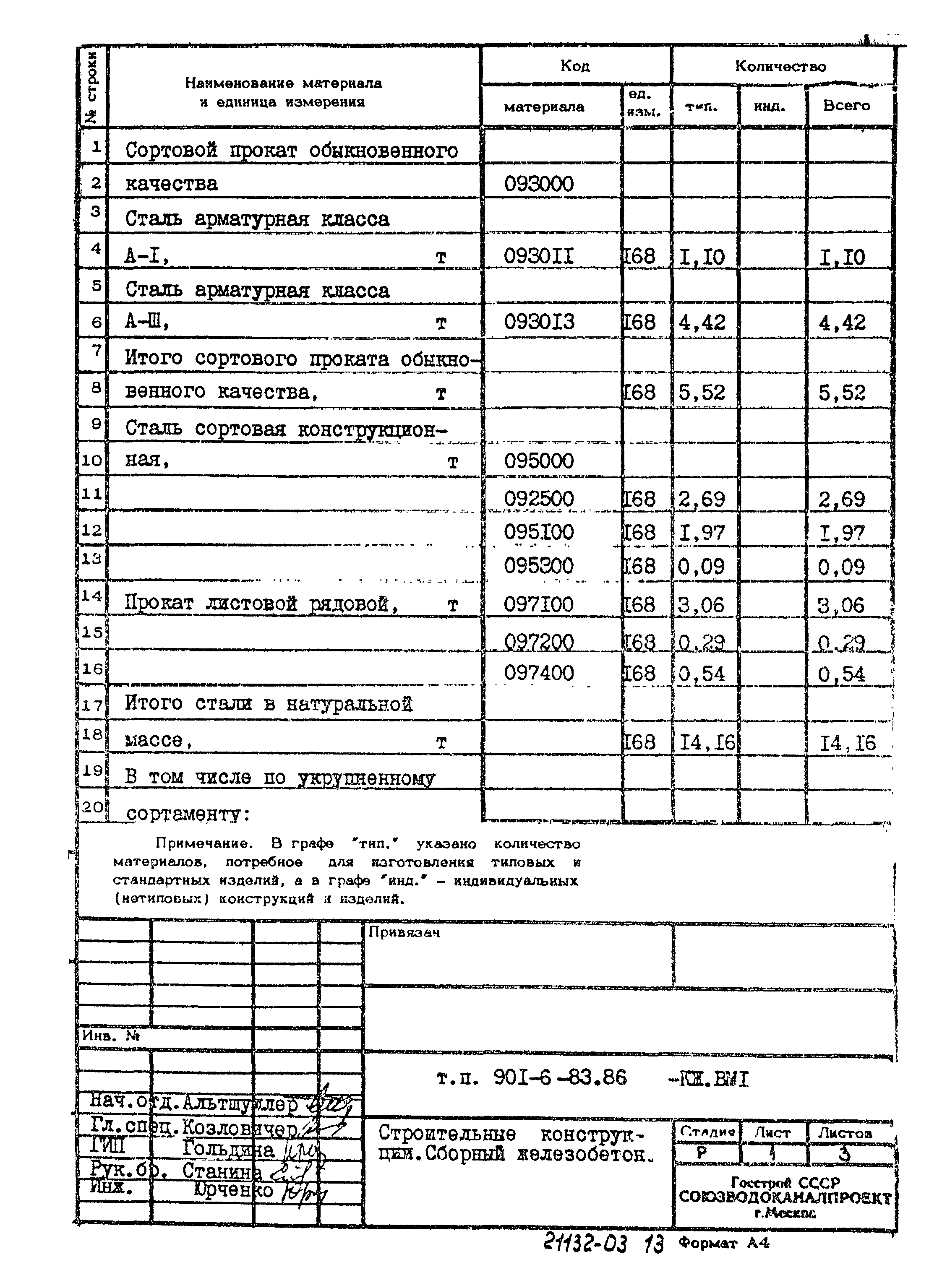 Типовой проект 901-6-83.86