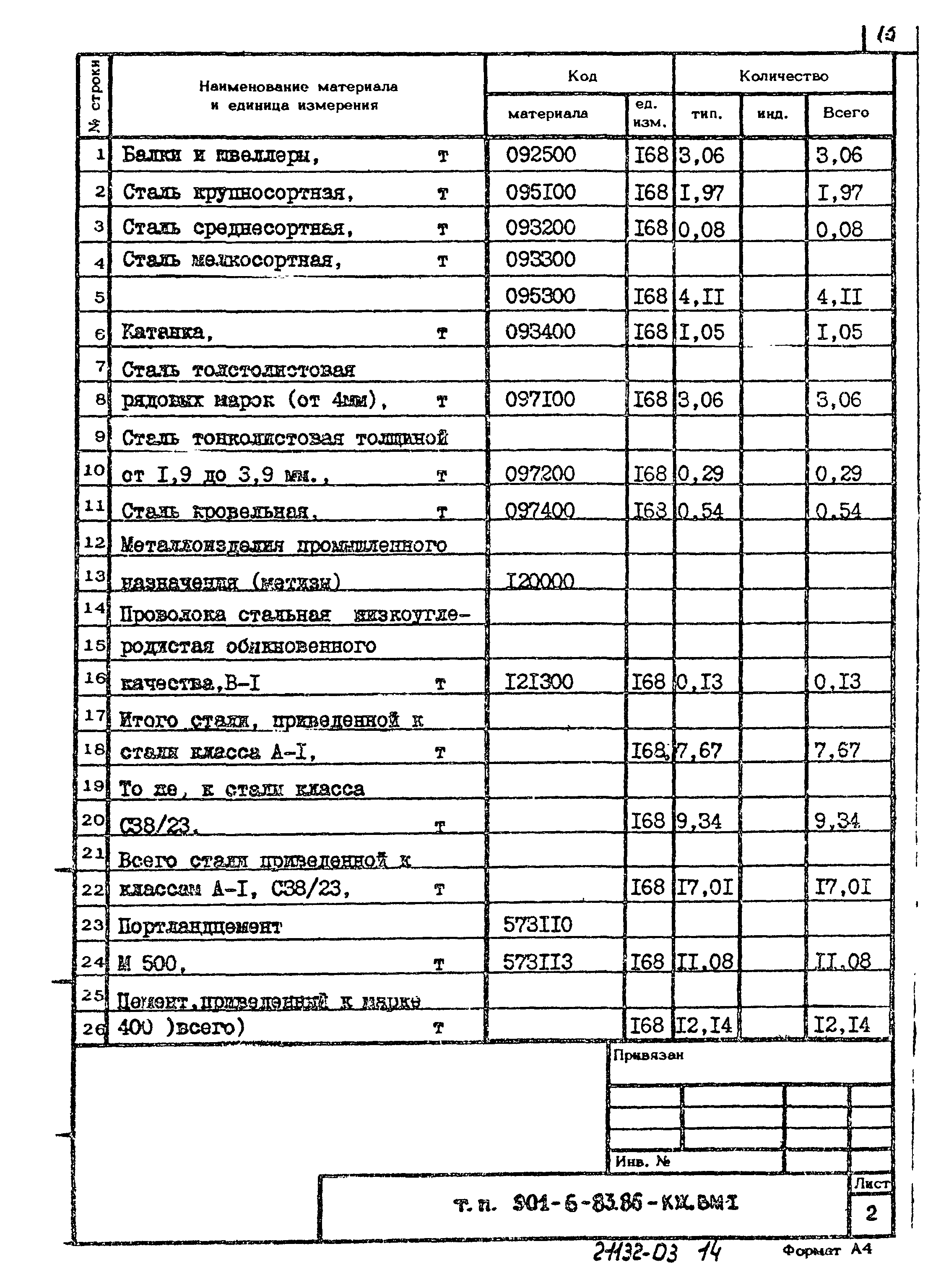 Типовой проект 901-6-83.86