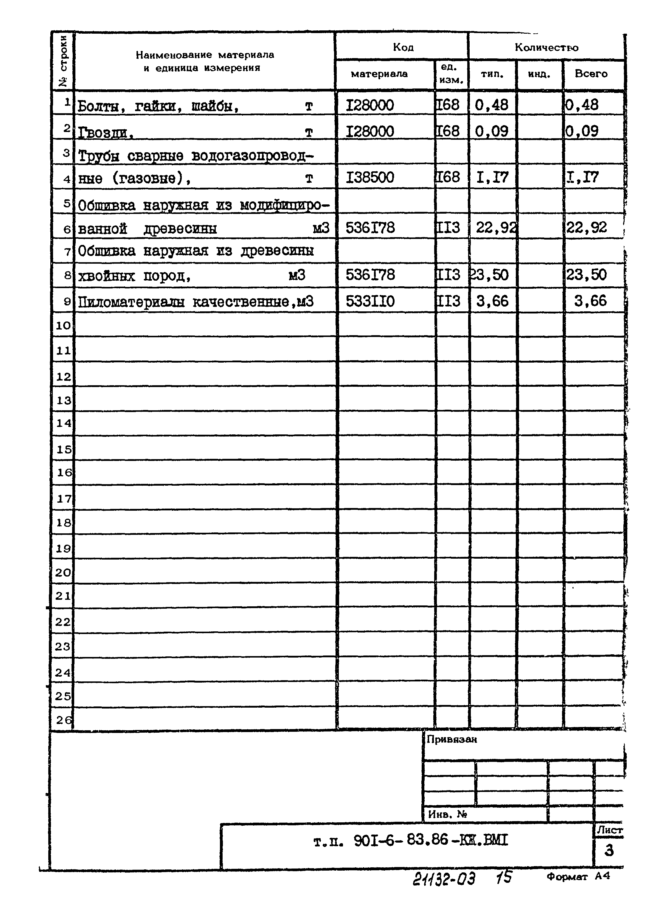 Типовой проект 901-6-83.86