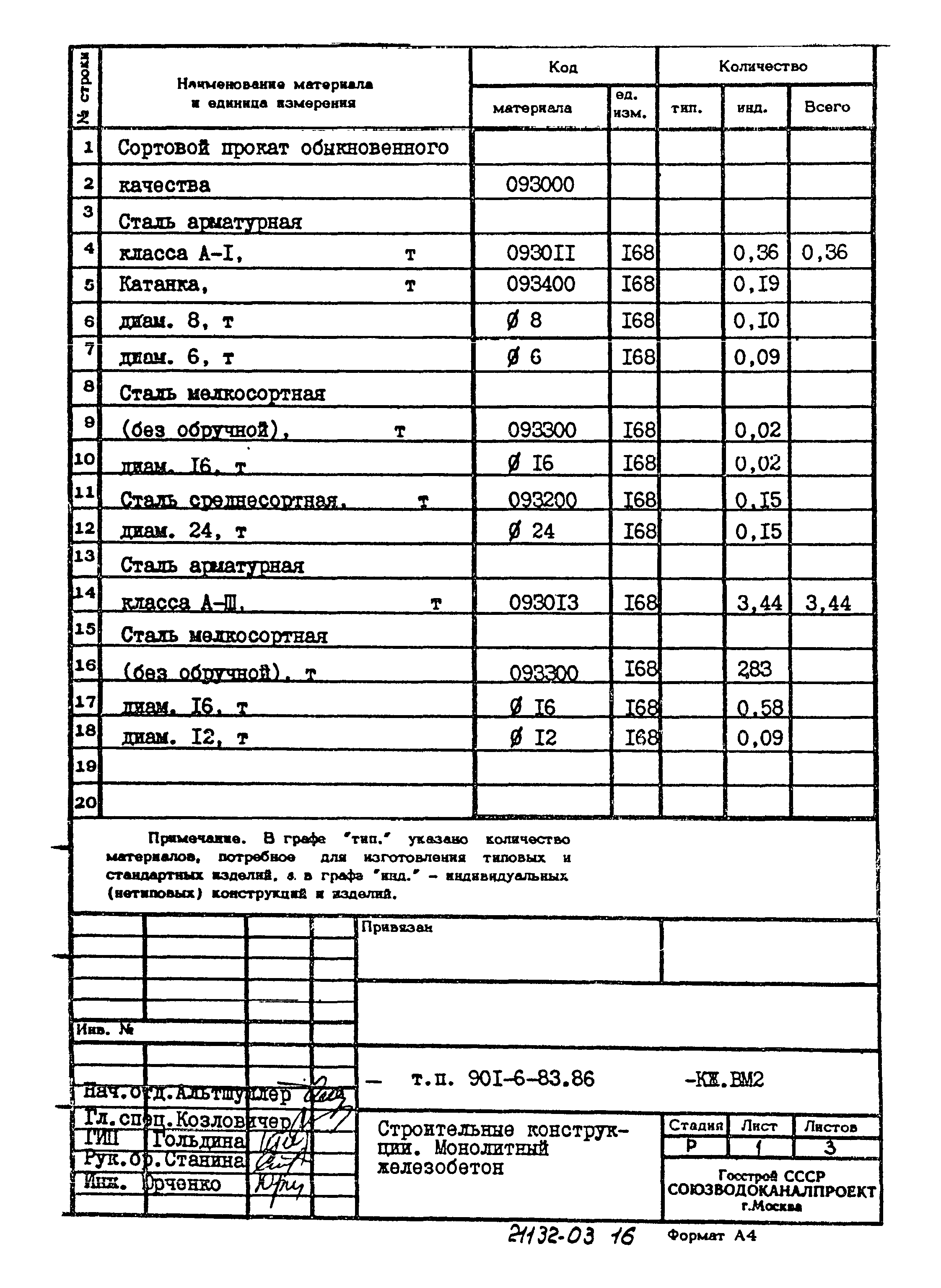 Типовой проект 901-6-83.86