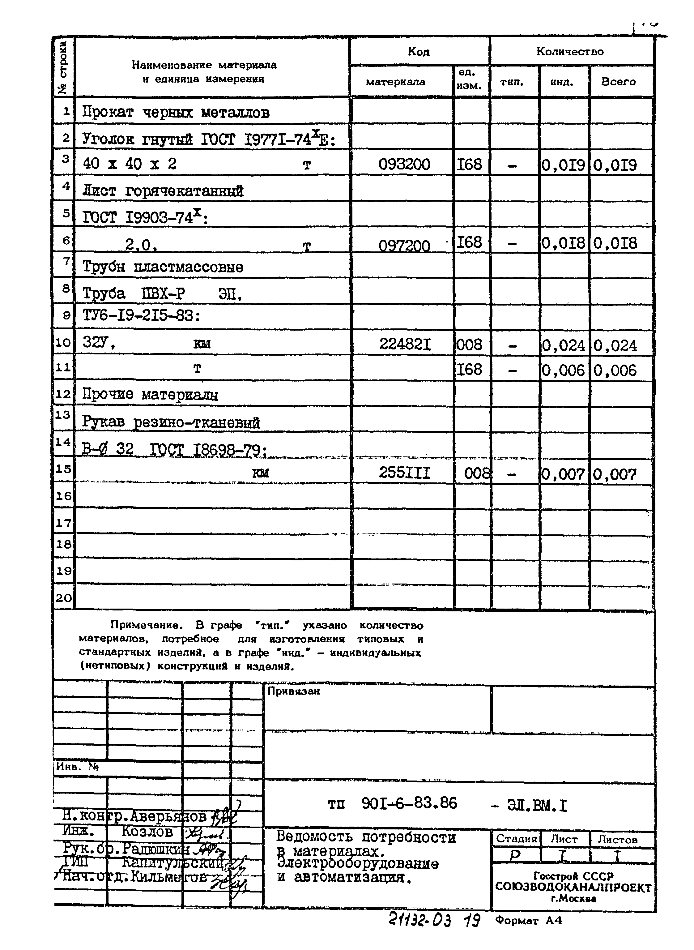 Типовой проект 901-6-83.86