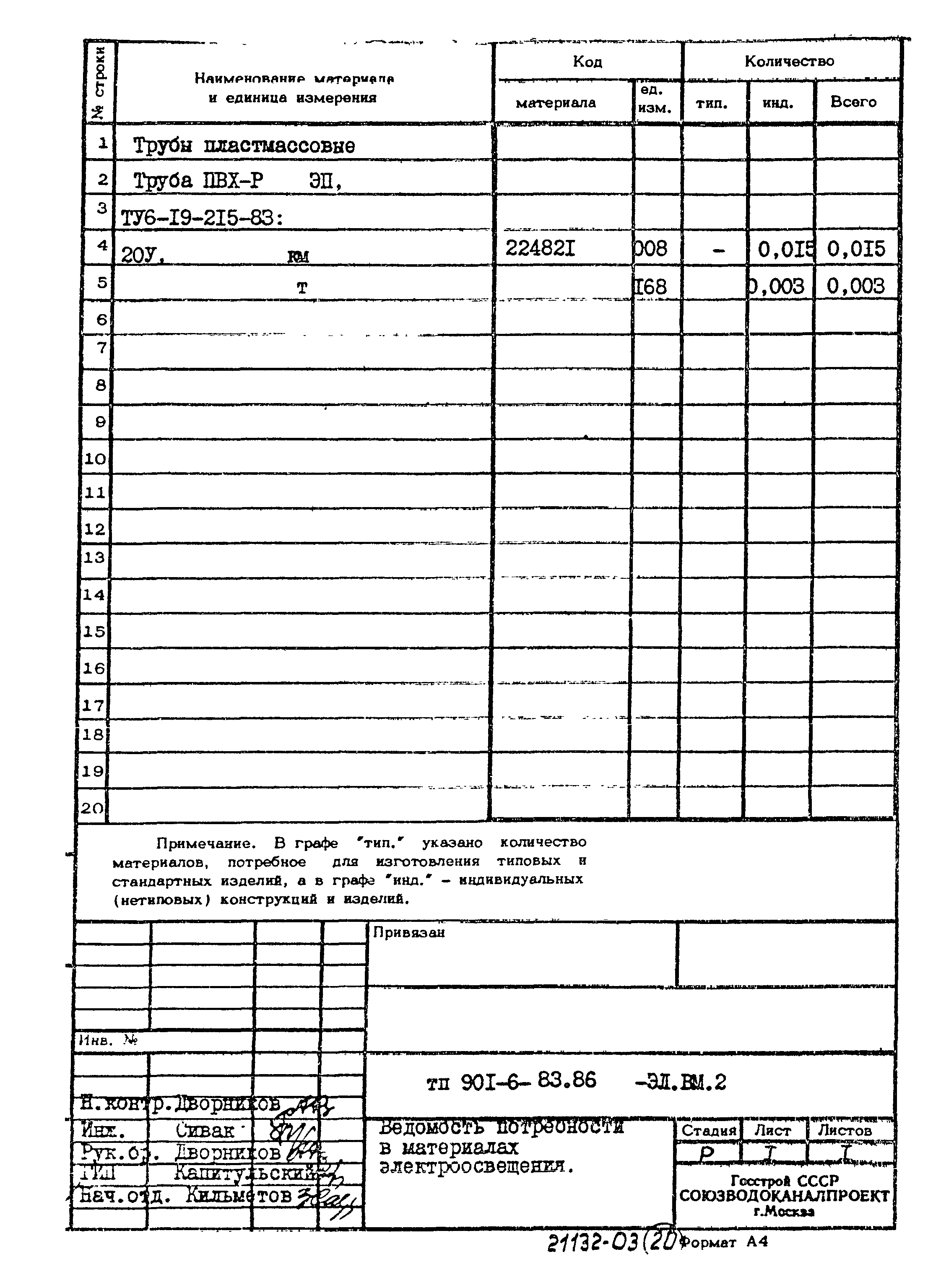 Типовой проект 901-6-83.86