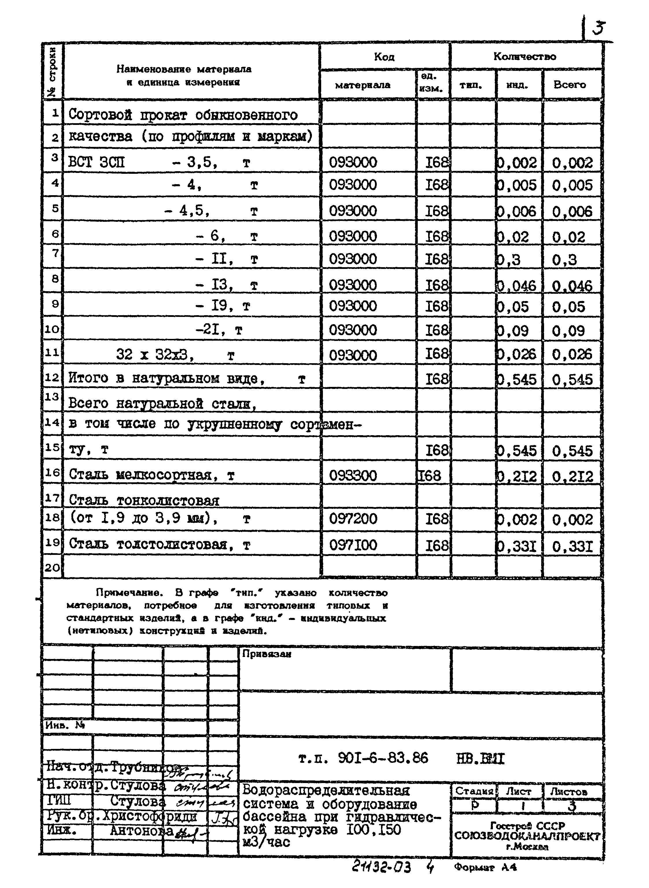 Типовой проект 901-6-83.86