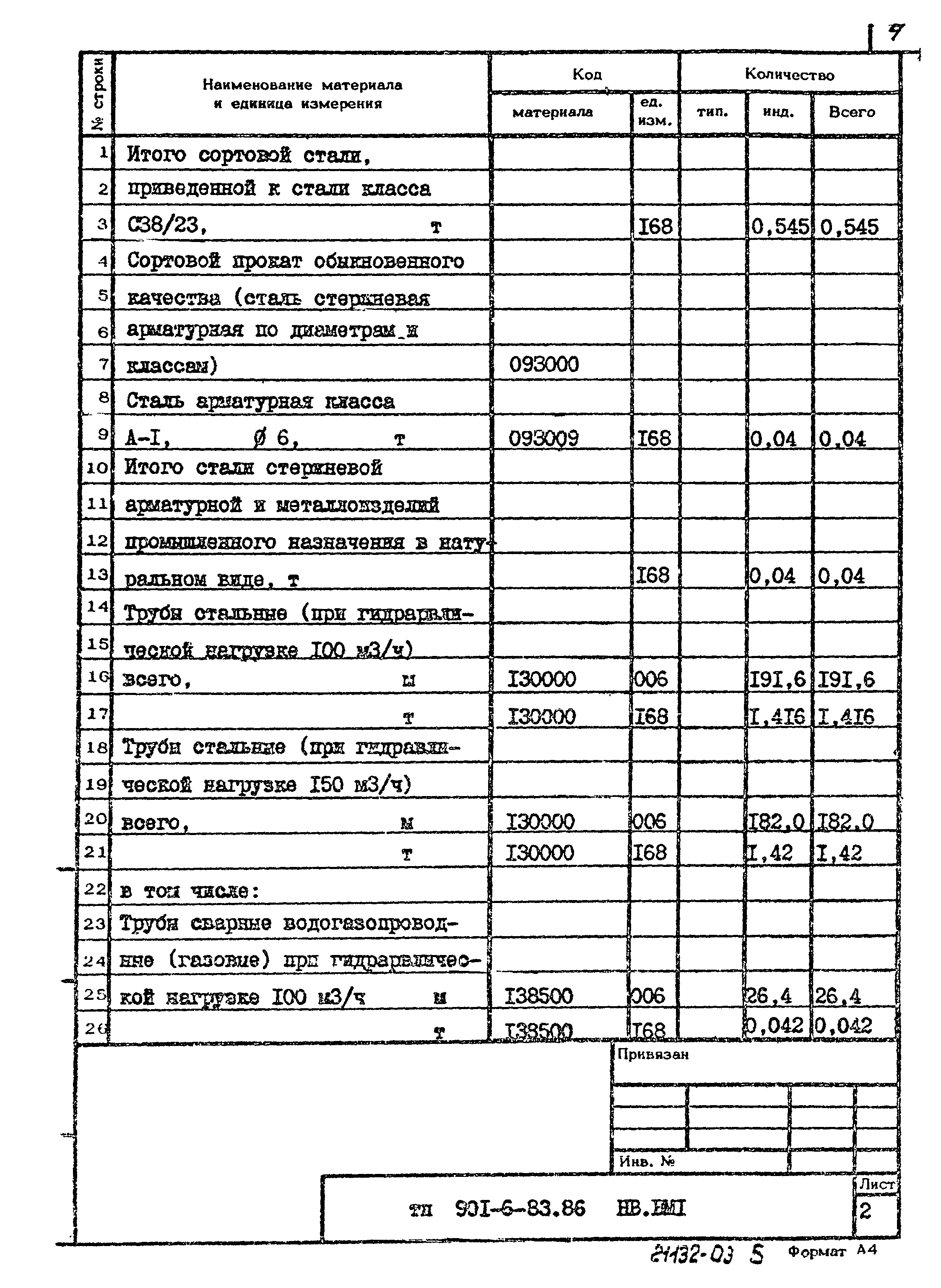 Типовой проект 901-6-83.86