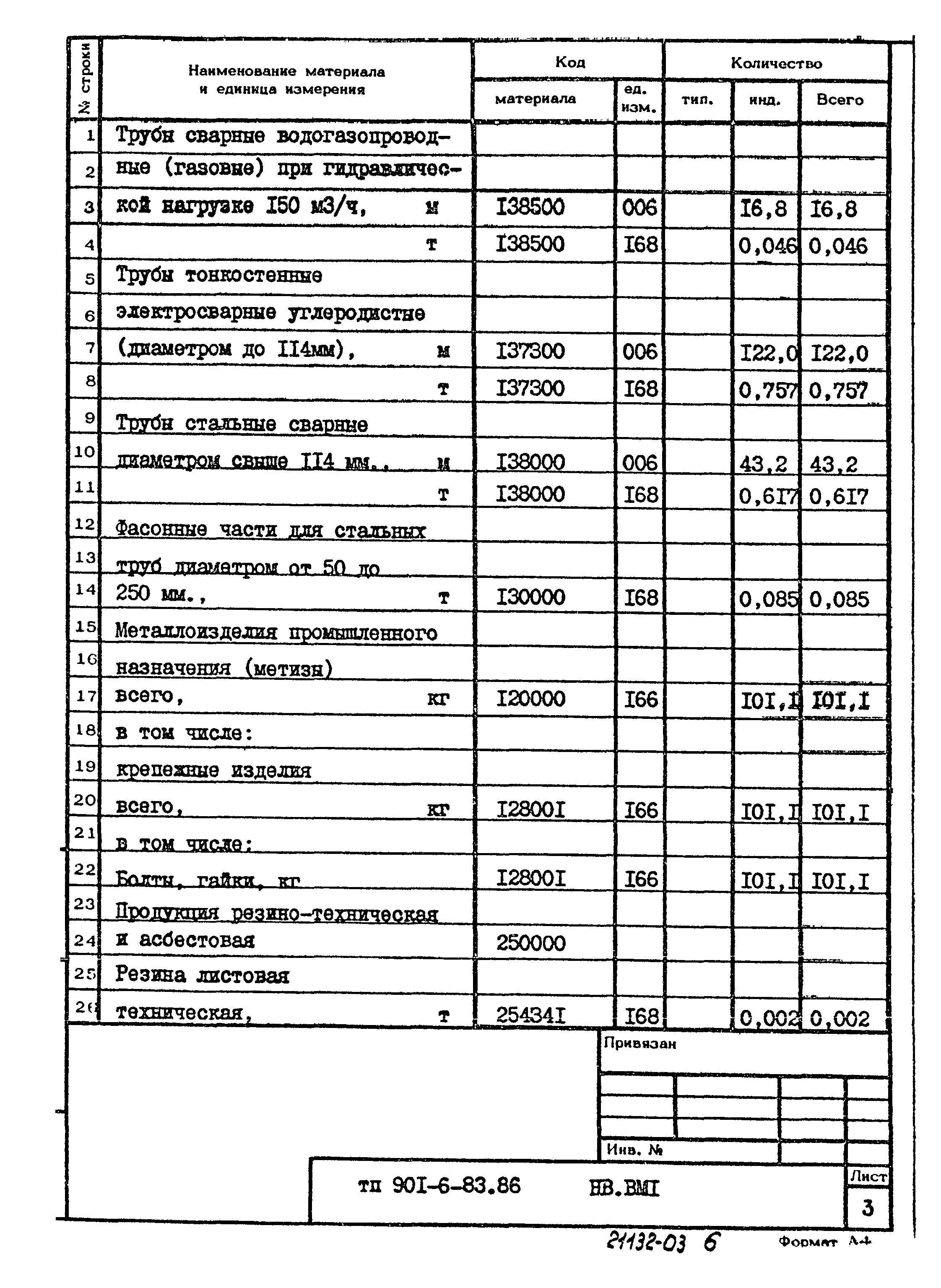 Типовой проект 901-6-83.86