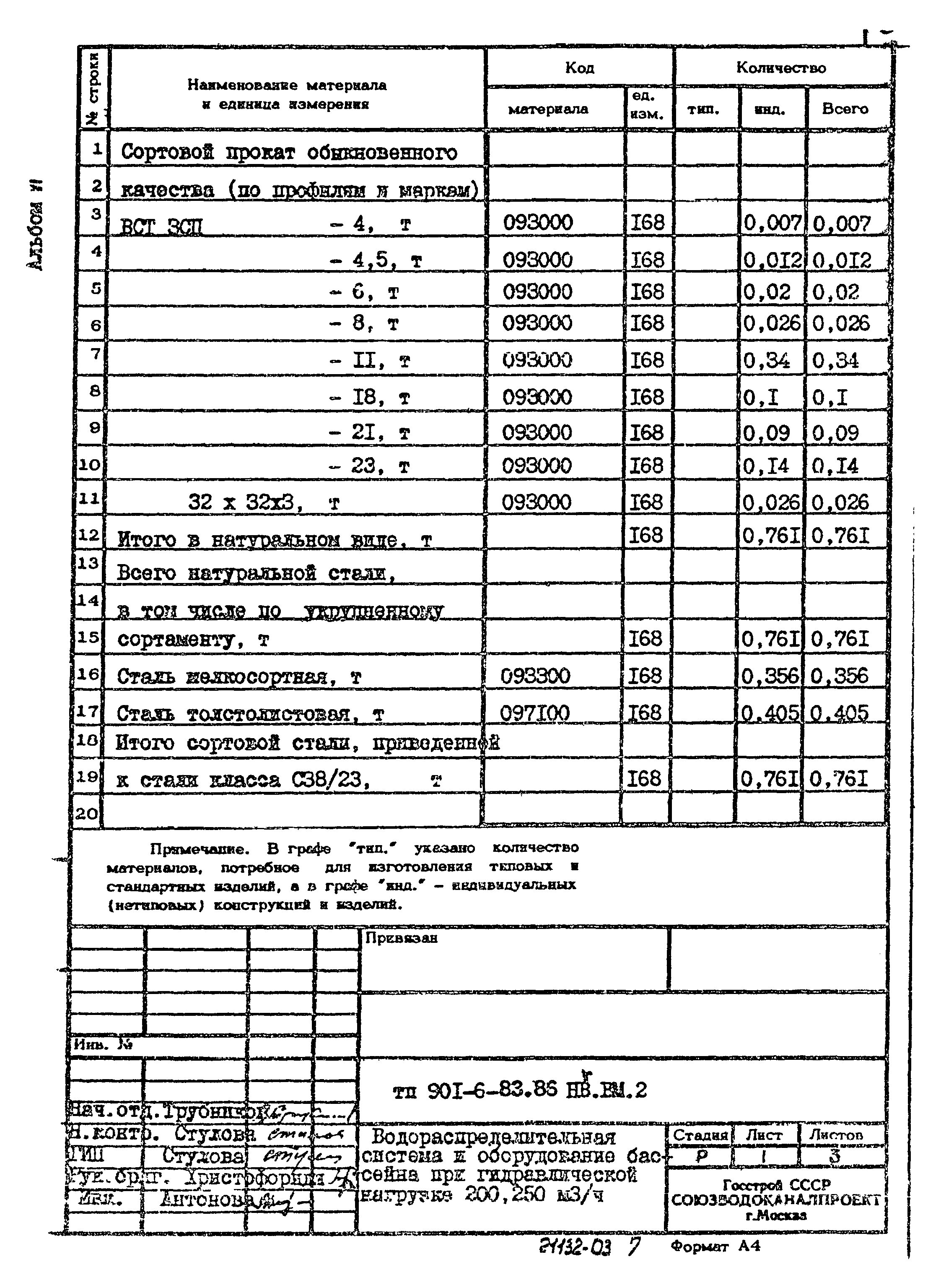 Типовой проект 901-6-83.86