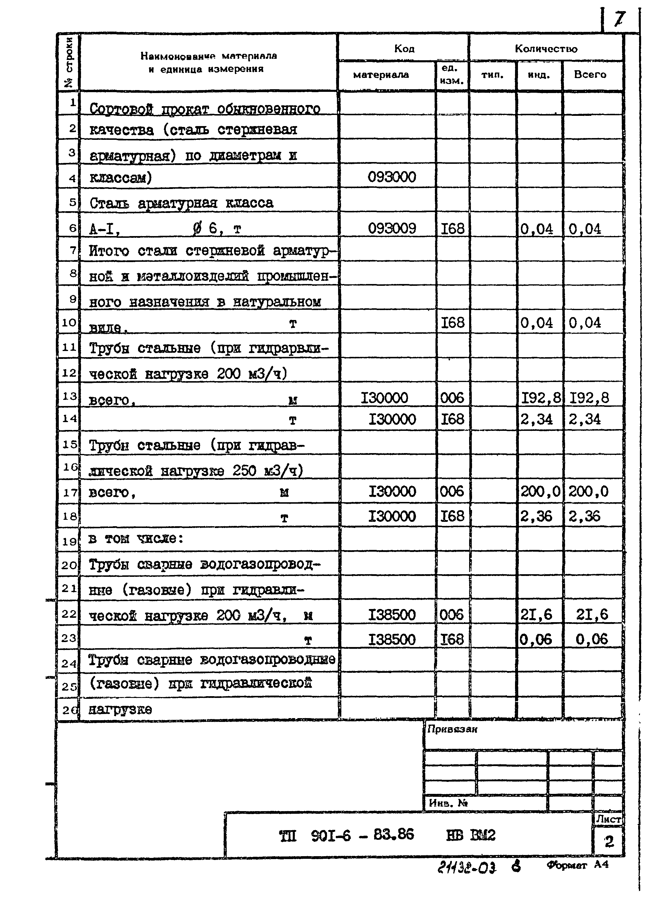 Типовой проект 901-6-83.86